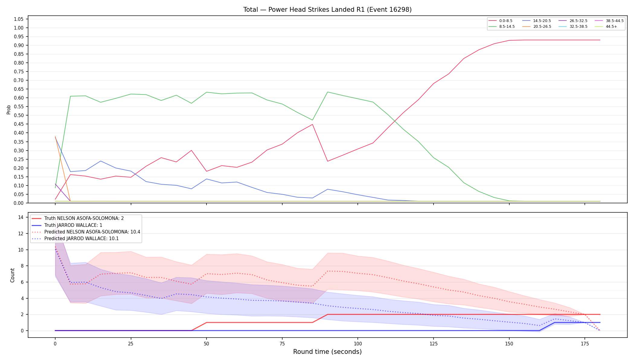 Stats/Round/Total Bins/Power Head Strikes Landed/Round 01/16298 Round 01 — Prod