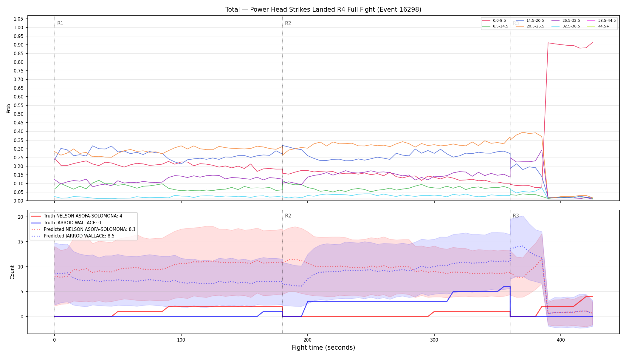 Stats/Round/Total Bins/Power Head Strikes Landed/Round 04/16298 Round 04 Fight — Prod