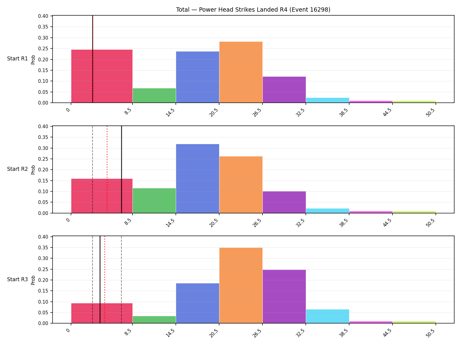 Stats/Round/Total Bins/Power Head Strikes Landed/Round 04/16298 Round 04 Snapshots — Prod