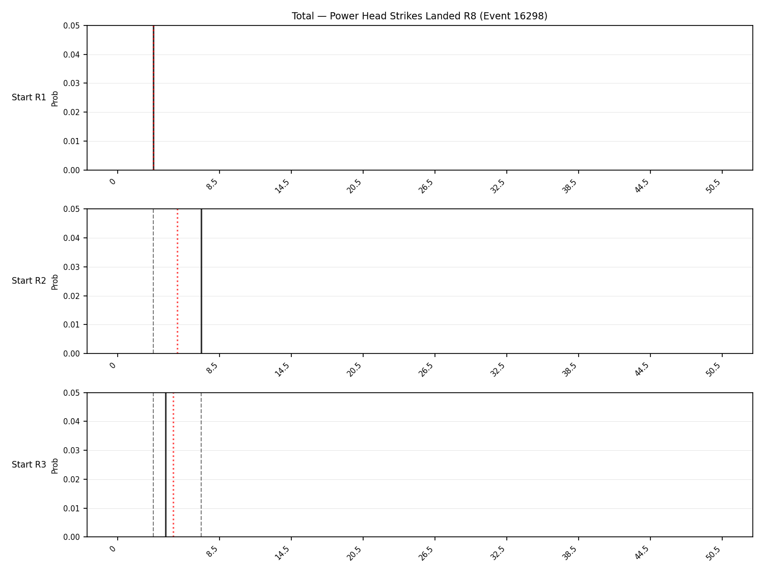 Stats/Round/Total Bins/Power Head Strikes Landed/Round 08/16298 Round 08 Snapshots — Prod
