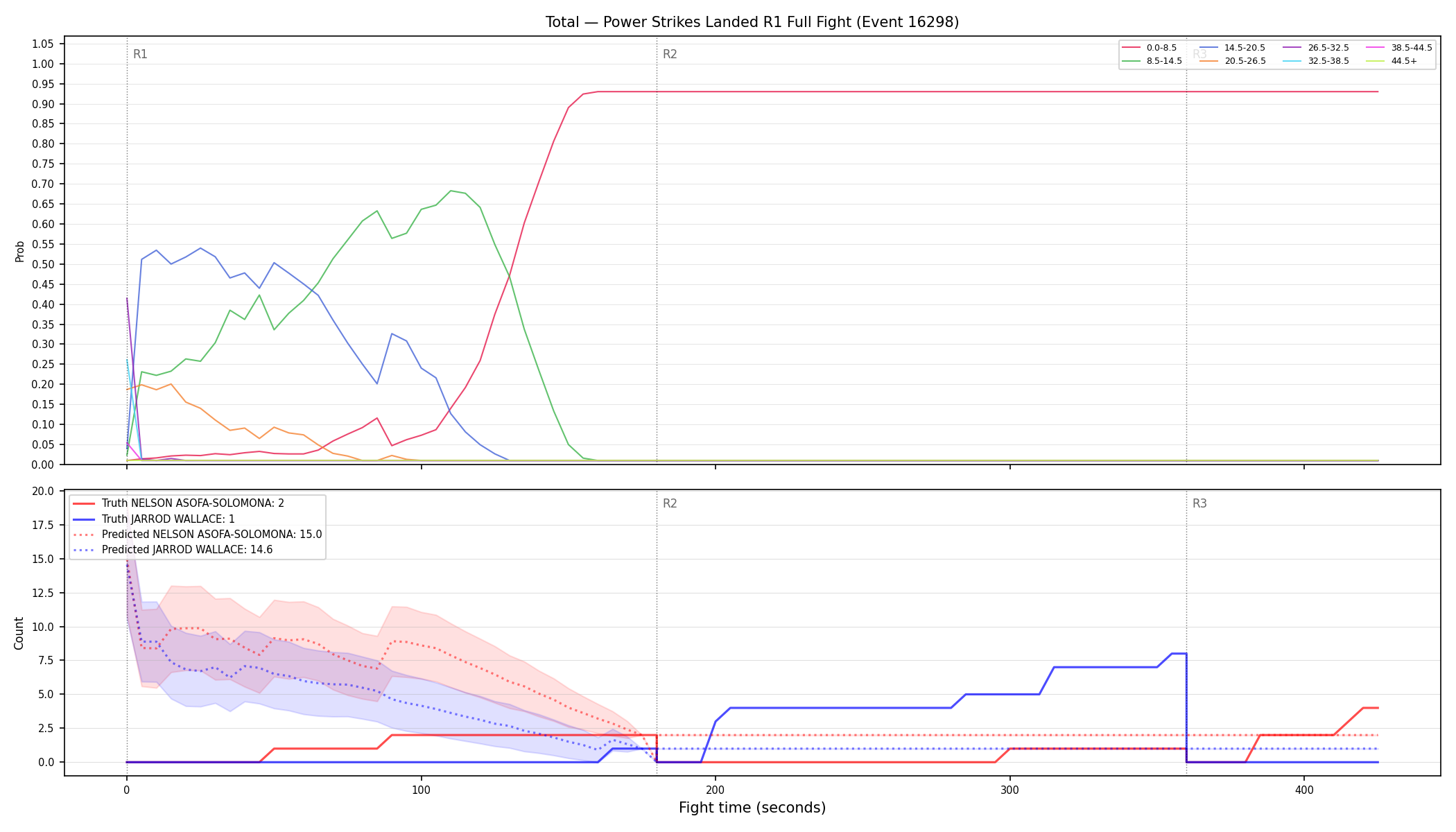 Stats/Round/Total Bins/Power Strikes Landed/Round 01/16298 Round 01 Fight — Prod
