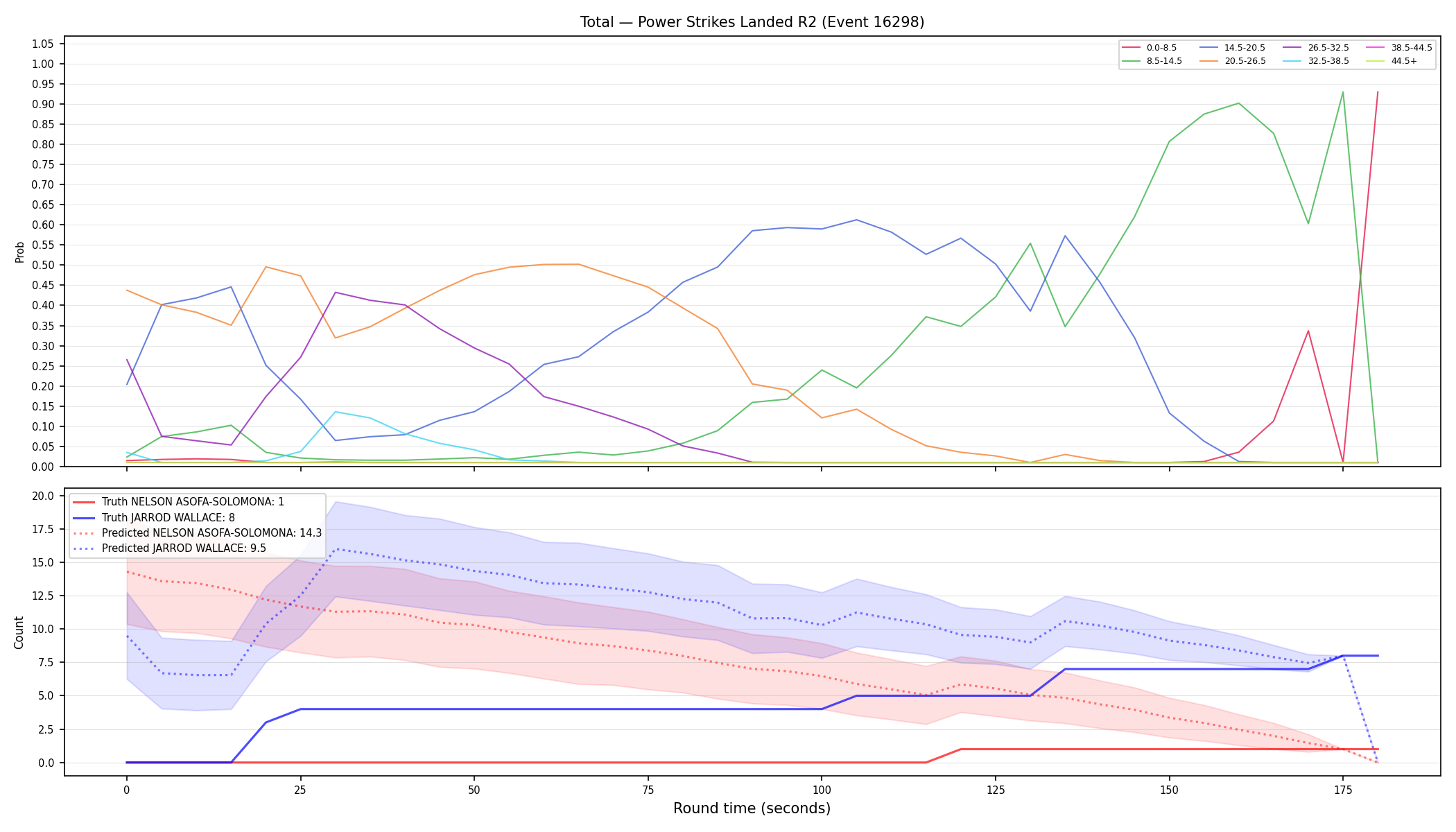 Stats/Round/Total Bins/Power Strikes Landed/Round 02/16298 Round 02 — Prod