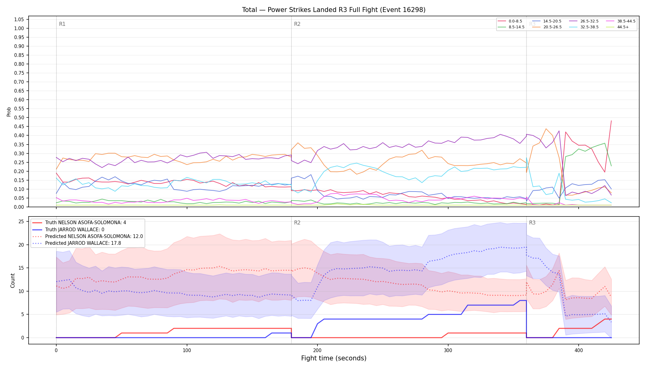 Stats/Round/Total Bins/Power Strikes Landed/Round 03/16298 Round 03 Fight — Prod