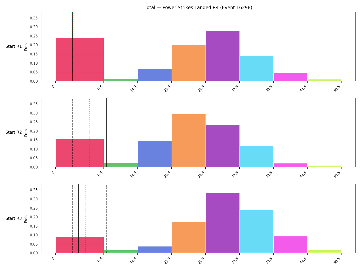 Stats/Round/Total Bins/Power Strikes Landed/Round 04/16298 Round 04 Snapshots — Prod