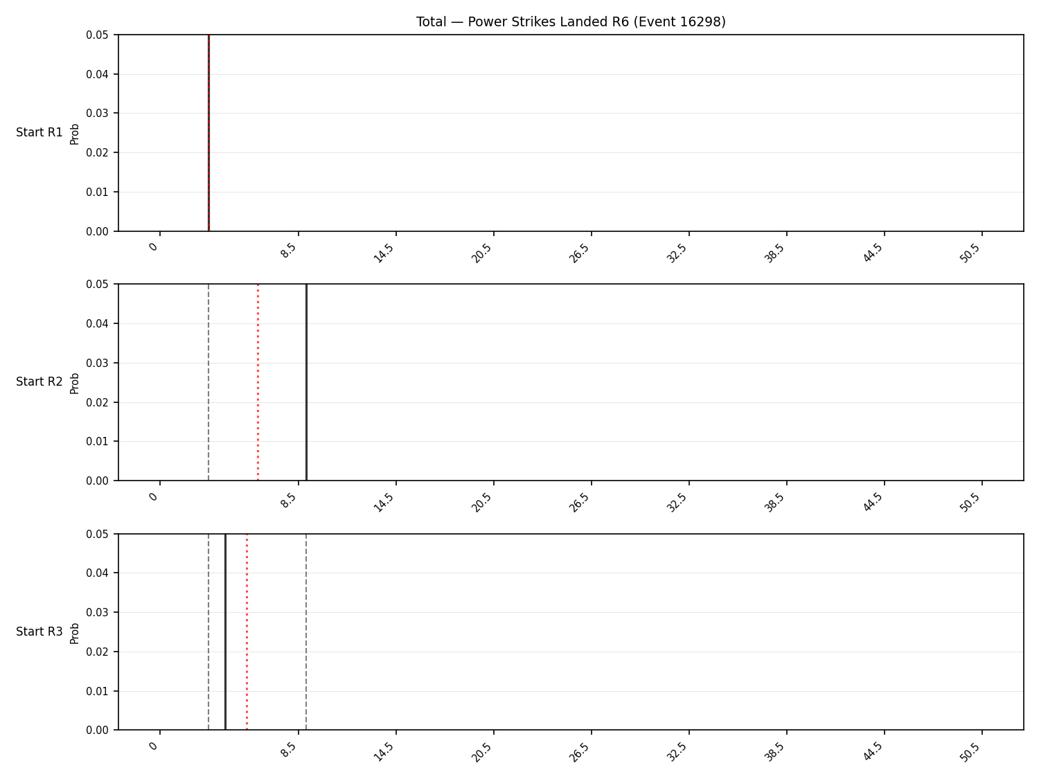 Stats/Round/Total Bins/Power Strikes Landed/Round 06/16298 Round 06 Snapshots — Prod