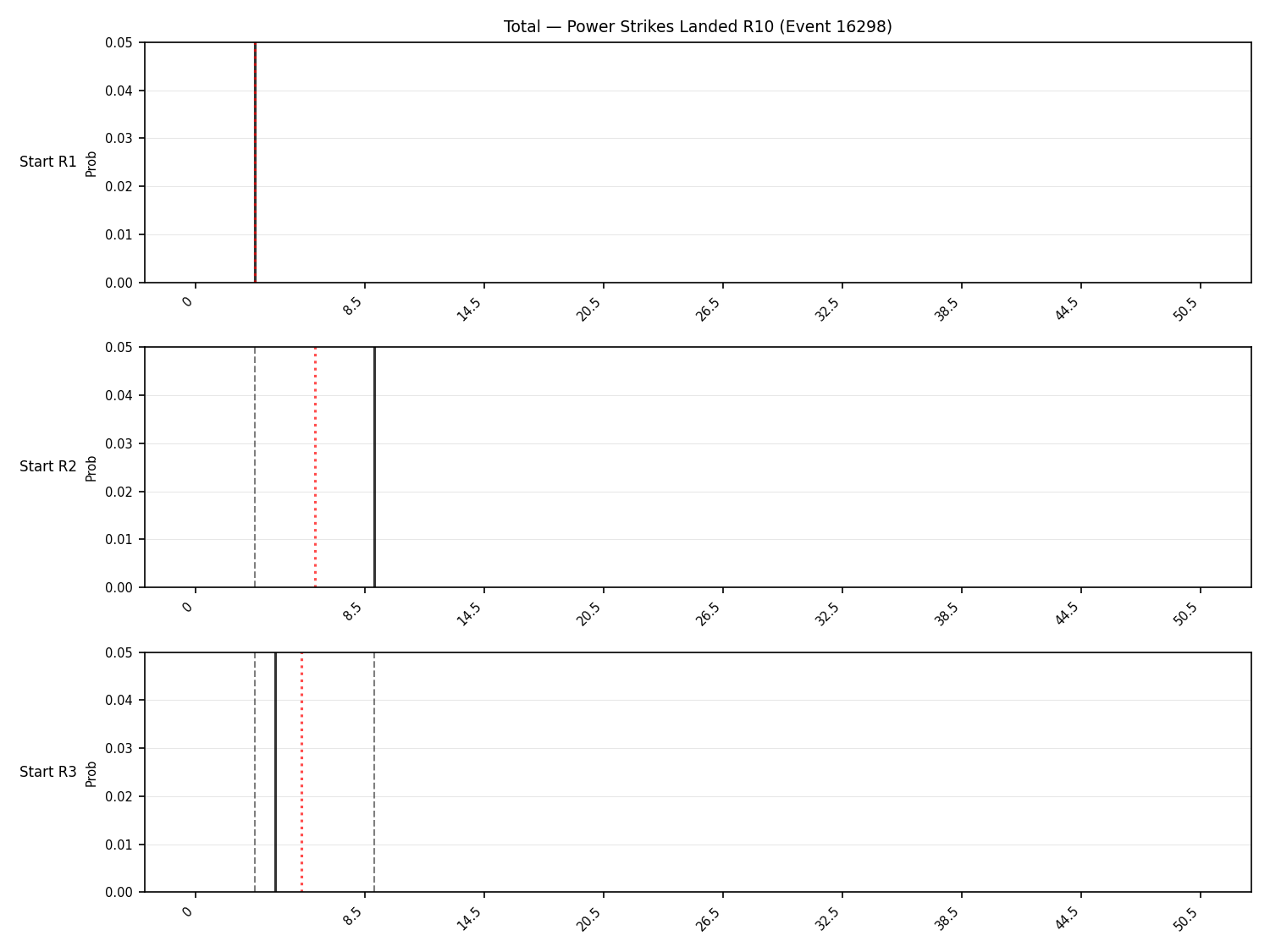 Stats/Round/Total Bins/Power Strikes Landed/Round 10/16298 Round 10 Snapshots — Prod