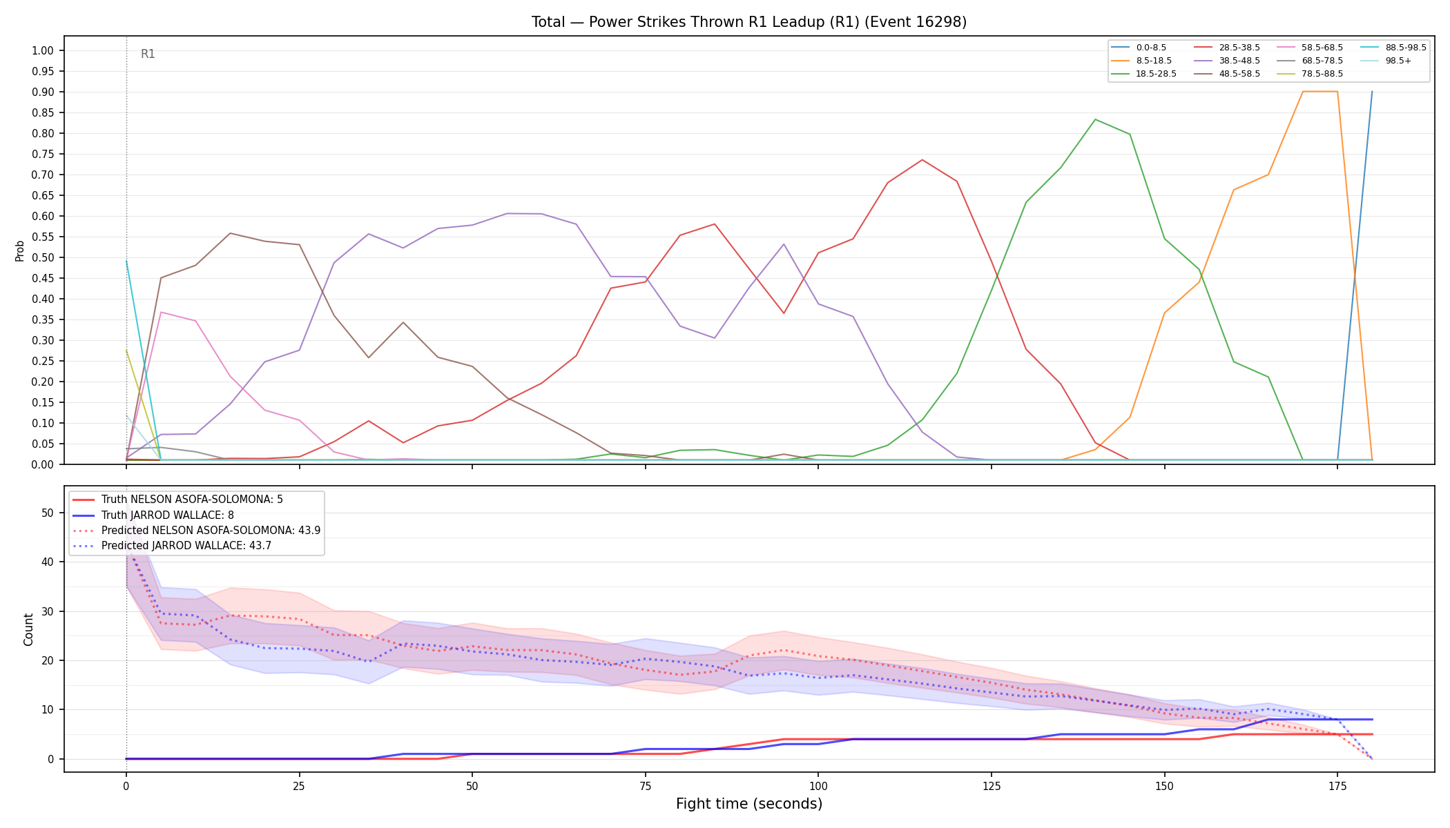 Stats/Round/Total Bins/Power Strikes Thrown/Round 01/16298 Round 01 Leadup — Prod