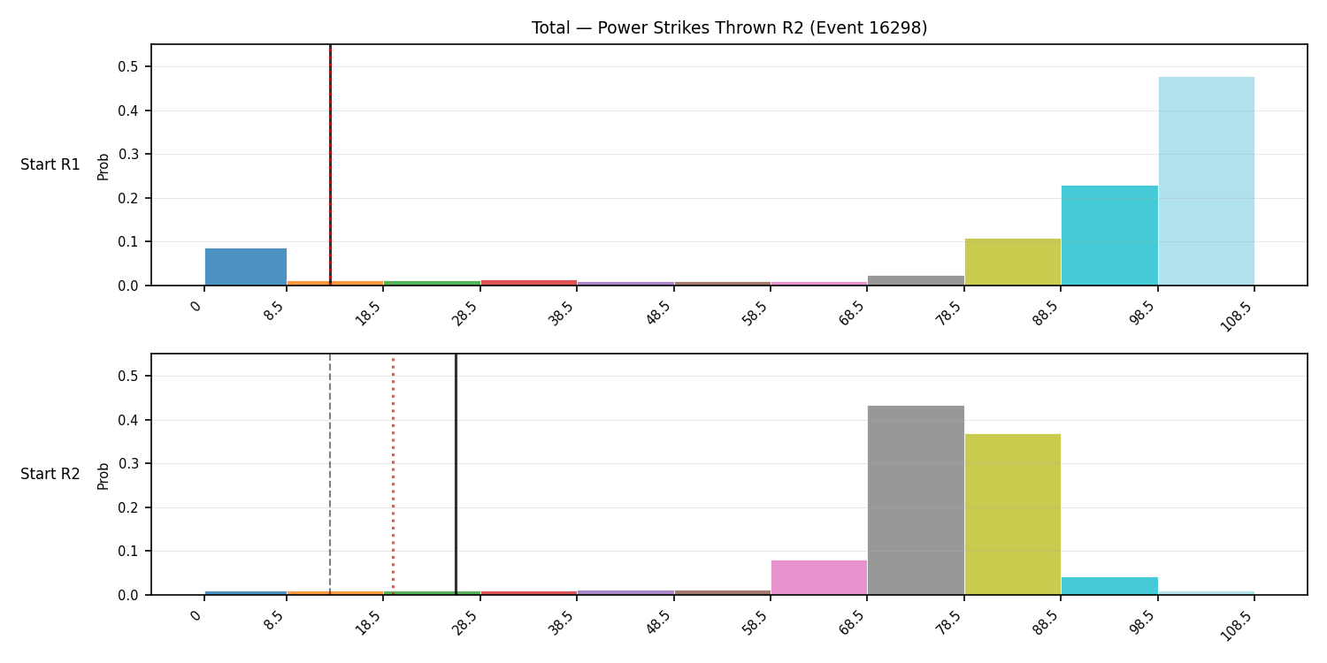 Stats/Round/Total Bins/Power Strikes Thrown/Round 02/16298 Round 02 Snapshots — Prod