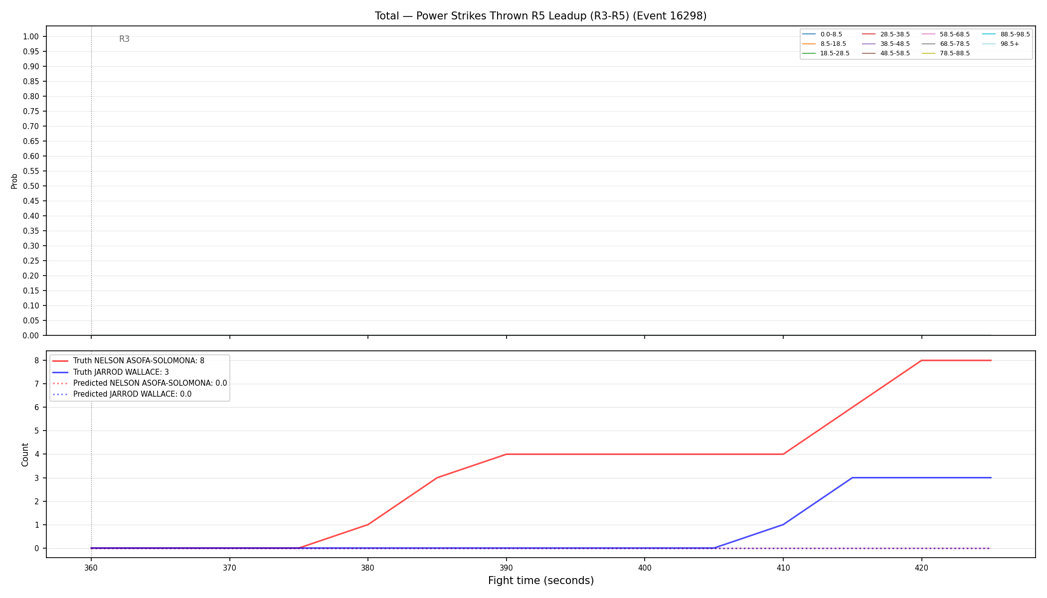 Stats/Round/Total Bins/Power Strikes Thrown/Round 05/16298 Round 05 Leadup — Prod