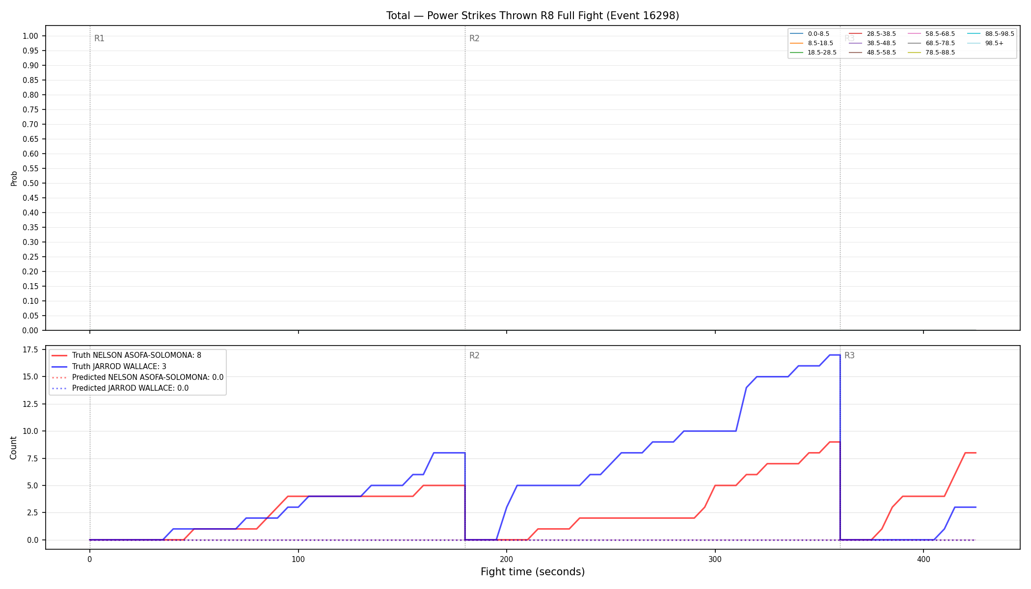 Stats/Round/Total Bins/Power Strikes Thrown/Round 08/16298 Round 08 Fight — Prod