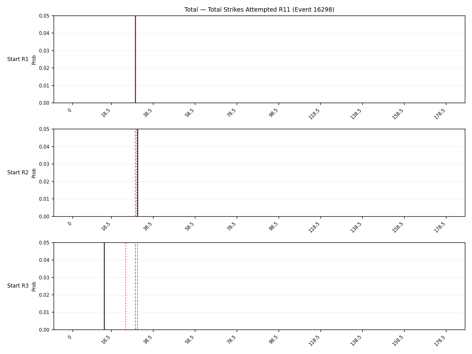 Stats/Round/Total Bins/Total Strikes Attempted/Round 11/16298 Round 11 Snapshots — Prod