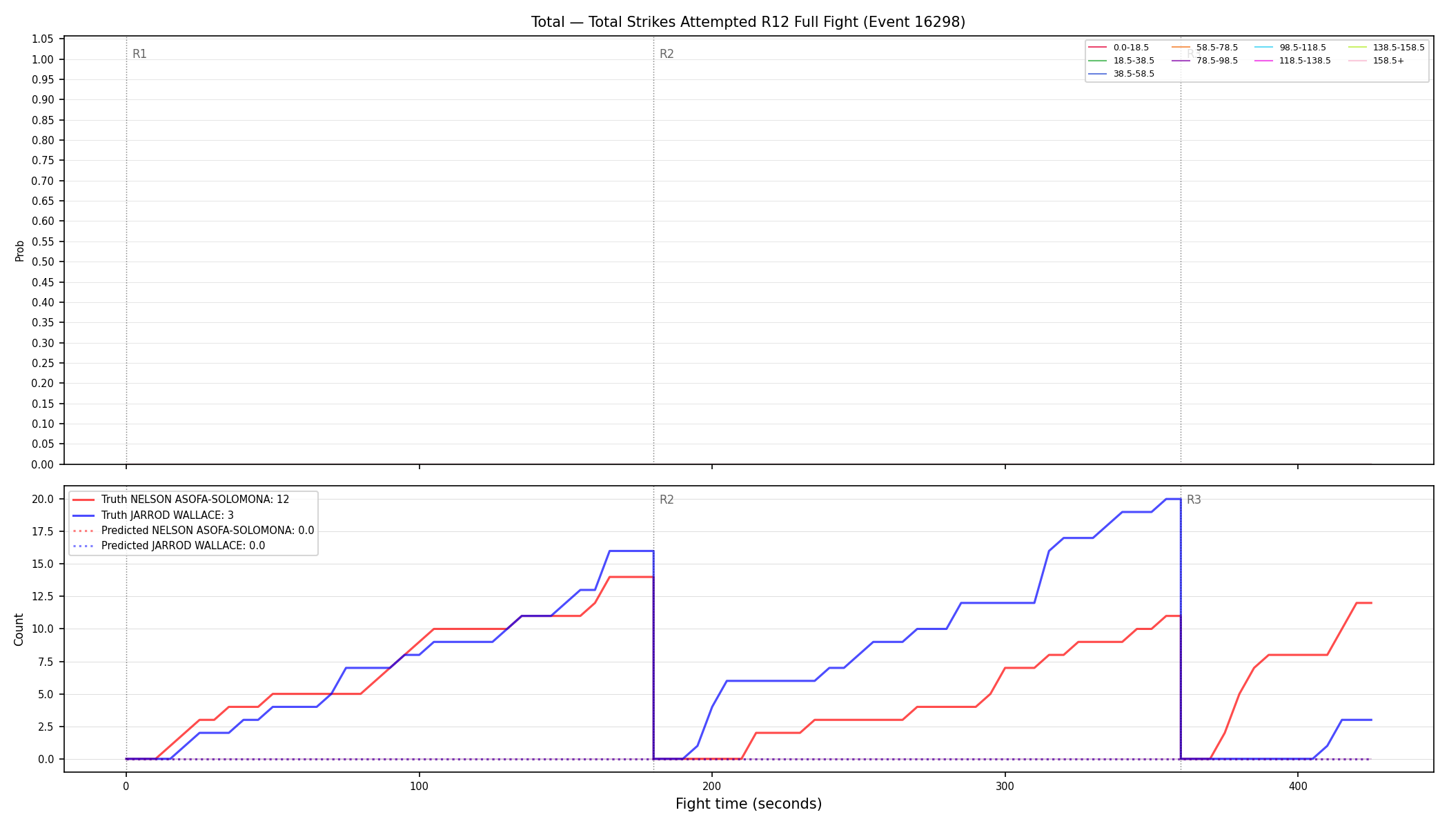 Stats/Round/Total Bins/Total Strikes Attempted/Round 12/16298 Round 12 Fight — Prod