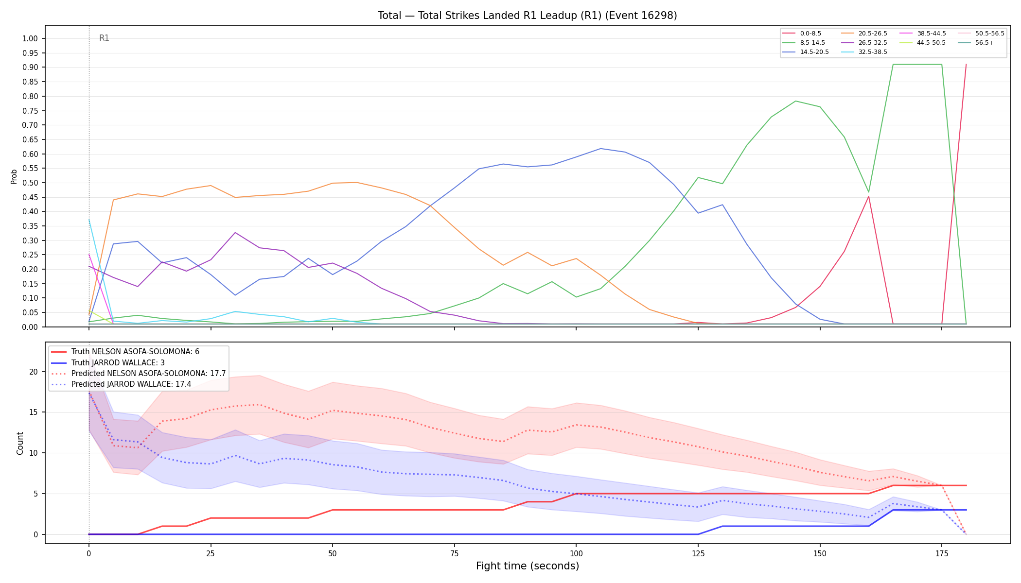 Stats/Round/Total Bins/Total Strikes Landed/Round 01/16298 Round 01 Leadup — Prod