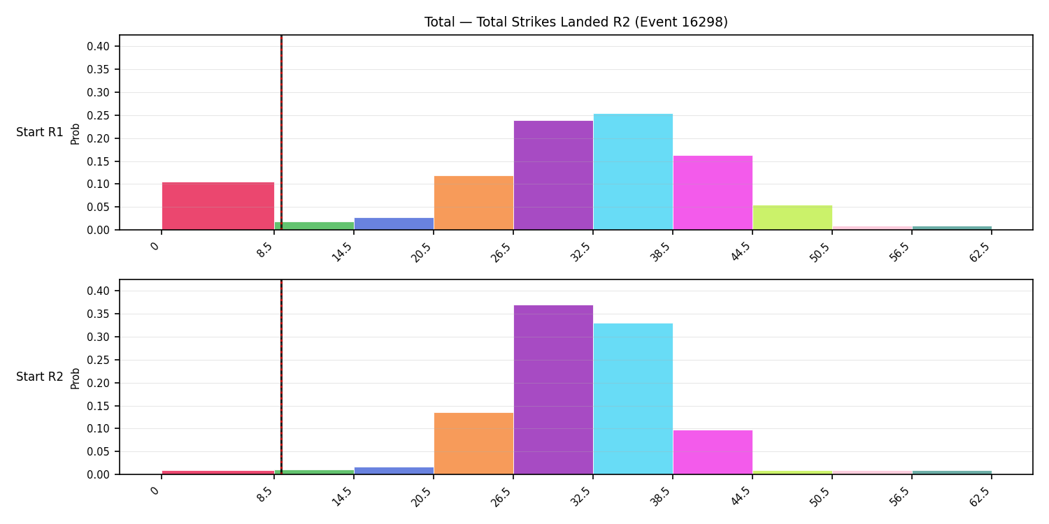 Stats/Round/Total Bins/Total Strikes Landed/Round 02/16298 Round 02 Snapshots — Prod