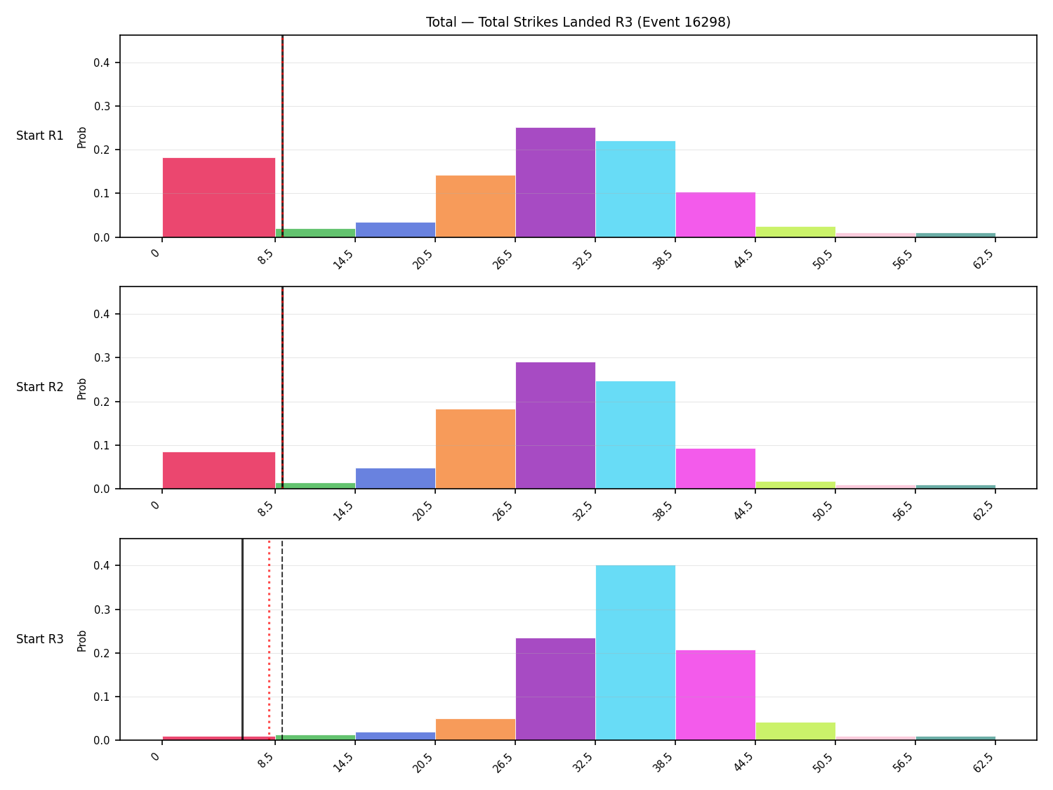 Stats/Round/Total Bins/Total Strikes Landed/Round 03/16298 Round 03 Snapshots — Prod