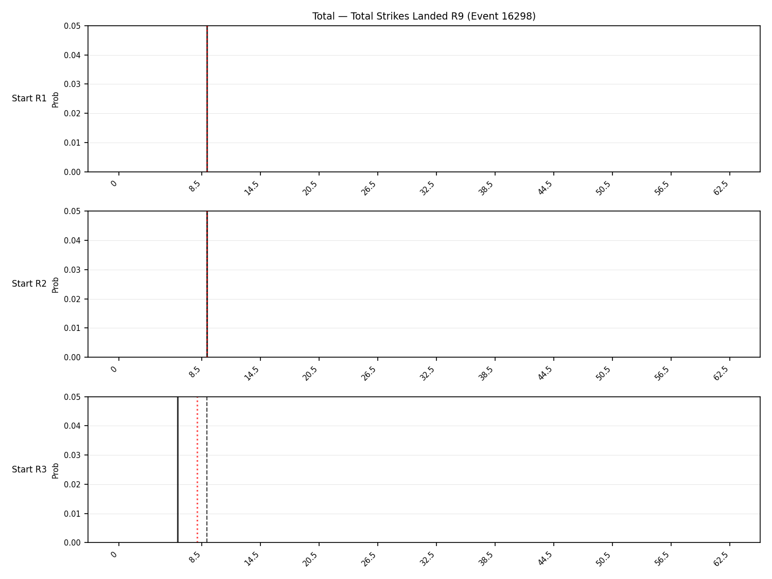Stats/Round/Total Bins/Total Strikes Landed/Round 09/16298 Round 09 Snapshots — Prod