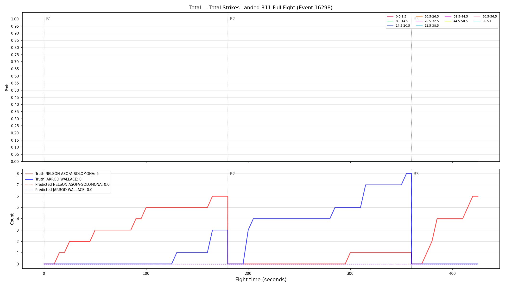 Stats/Round/Total Bins/Total Strikes Landed/Round 11/16298 Round 11 Fight — Prod