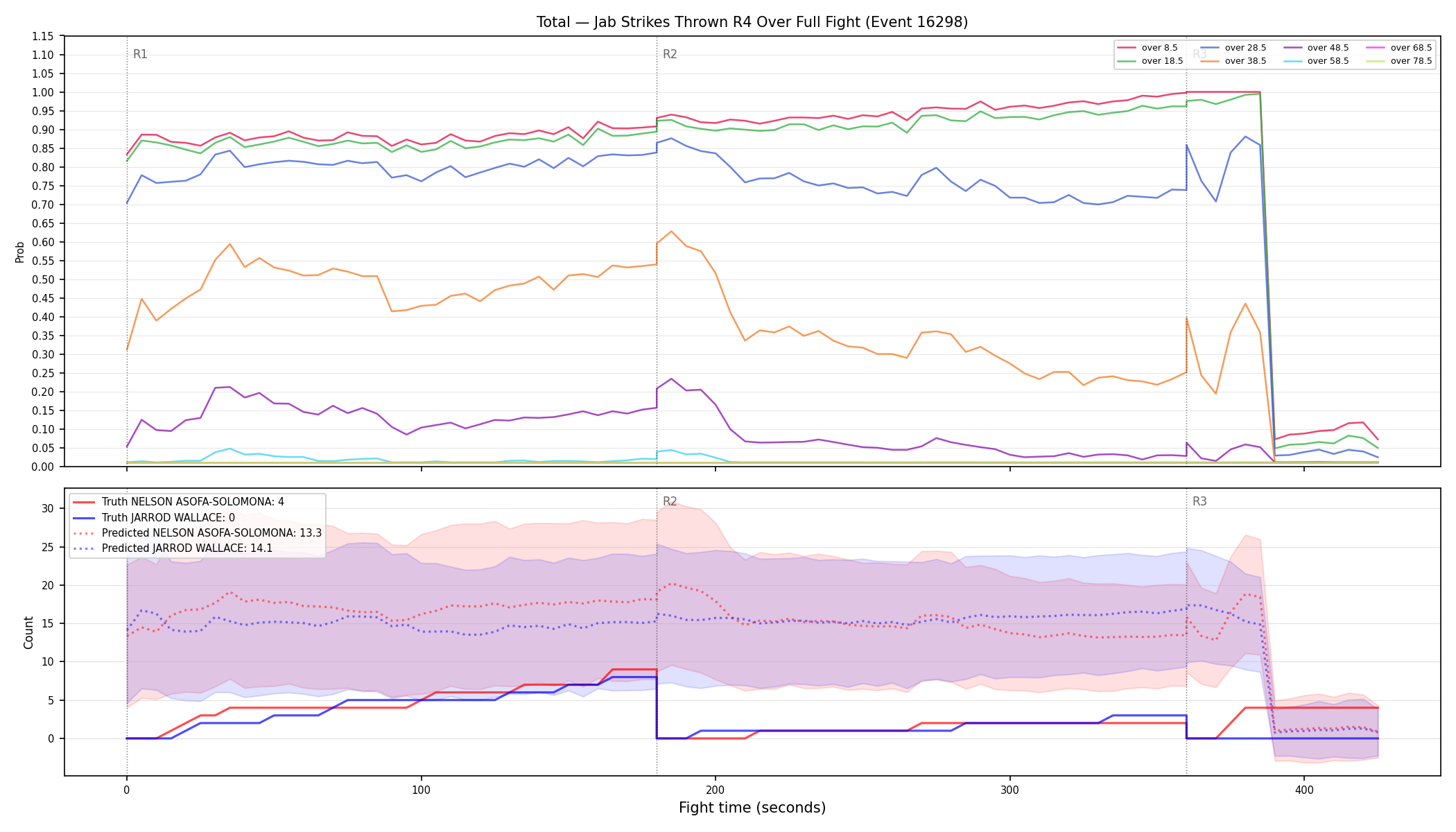 Stats/Round/Total Overs/Jab Strikes Thrown/Round 04/16298 Round 04 Over Fight — Prod