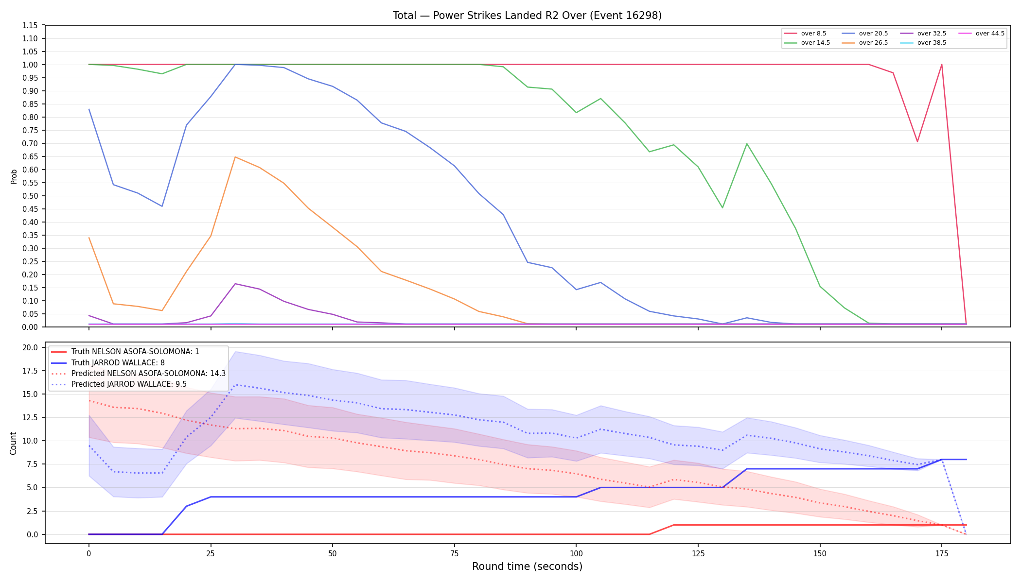 Stats/Round/Total Overs/Power Strikes Landed/Round 02/16298 Round 02 Over — Prod