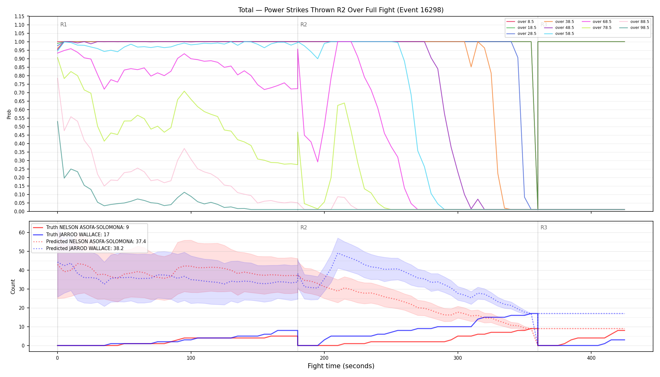 Stats/Round/Total Overs/Power Strikes Thrown/Round 02/16298 Round 02 Over Fight — Prod