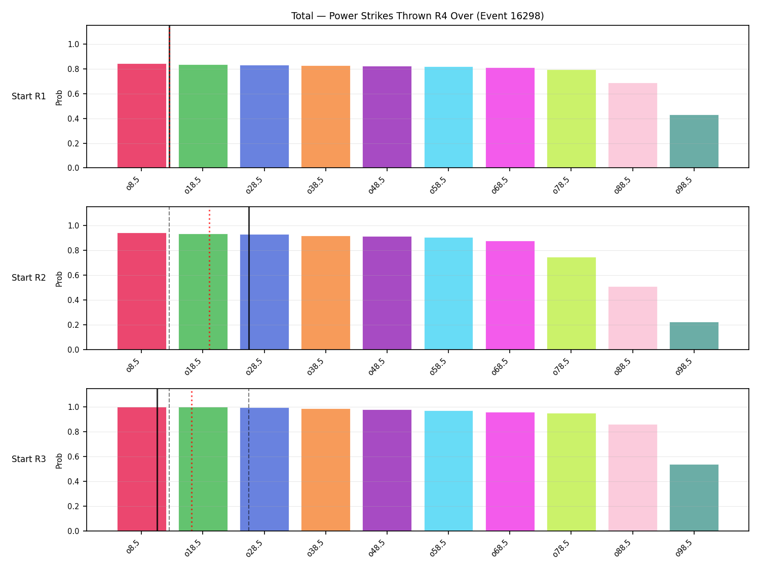 Stats/Round/Total Overs/Power Strikes Thrown/Round 04/16298 Round 04 Over Snapshots — Prod