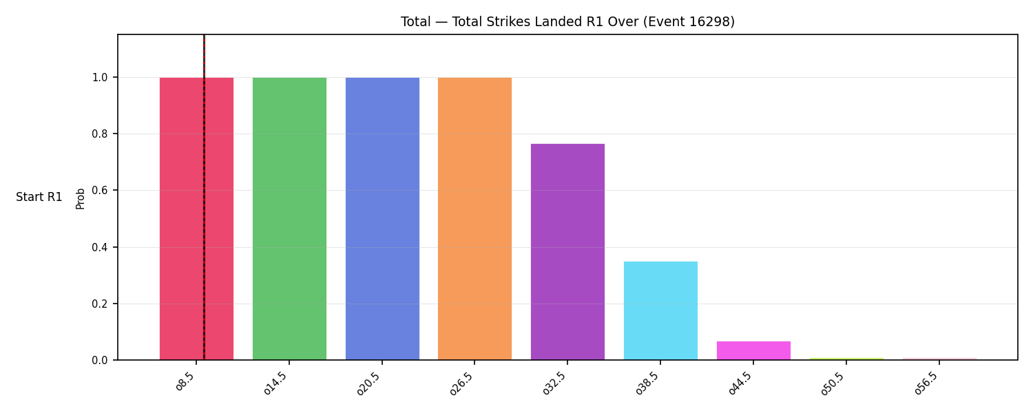 Stats/Round/Total Overs/Total Strikes Landed/Round 01/16298 Round 01 Over Snapshots — Prod