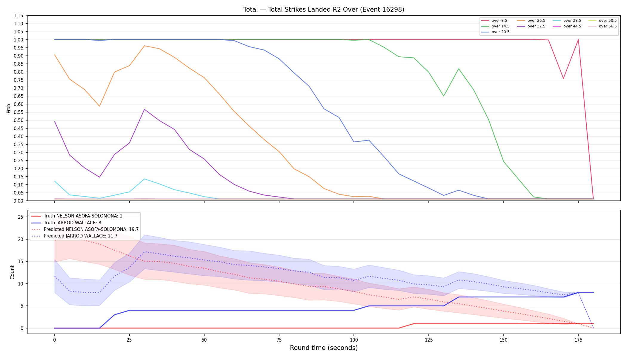 Stats/Round/Total Overs/Total Strikes Landed/Round 02/16298 Round 02 Over — Prod