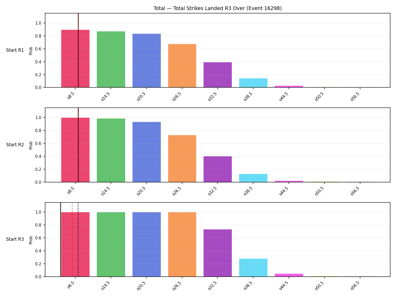 Stats/Round/Total Overs/Total Strikes Landed/Round 03/16298 Round 03 Over Snapshots — Prod