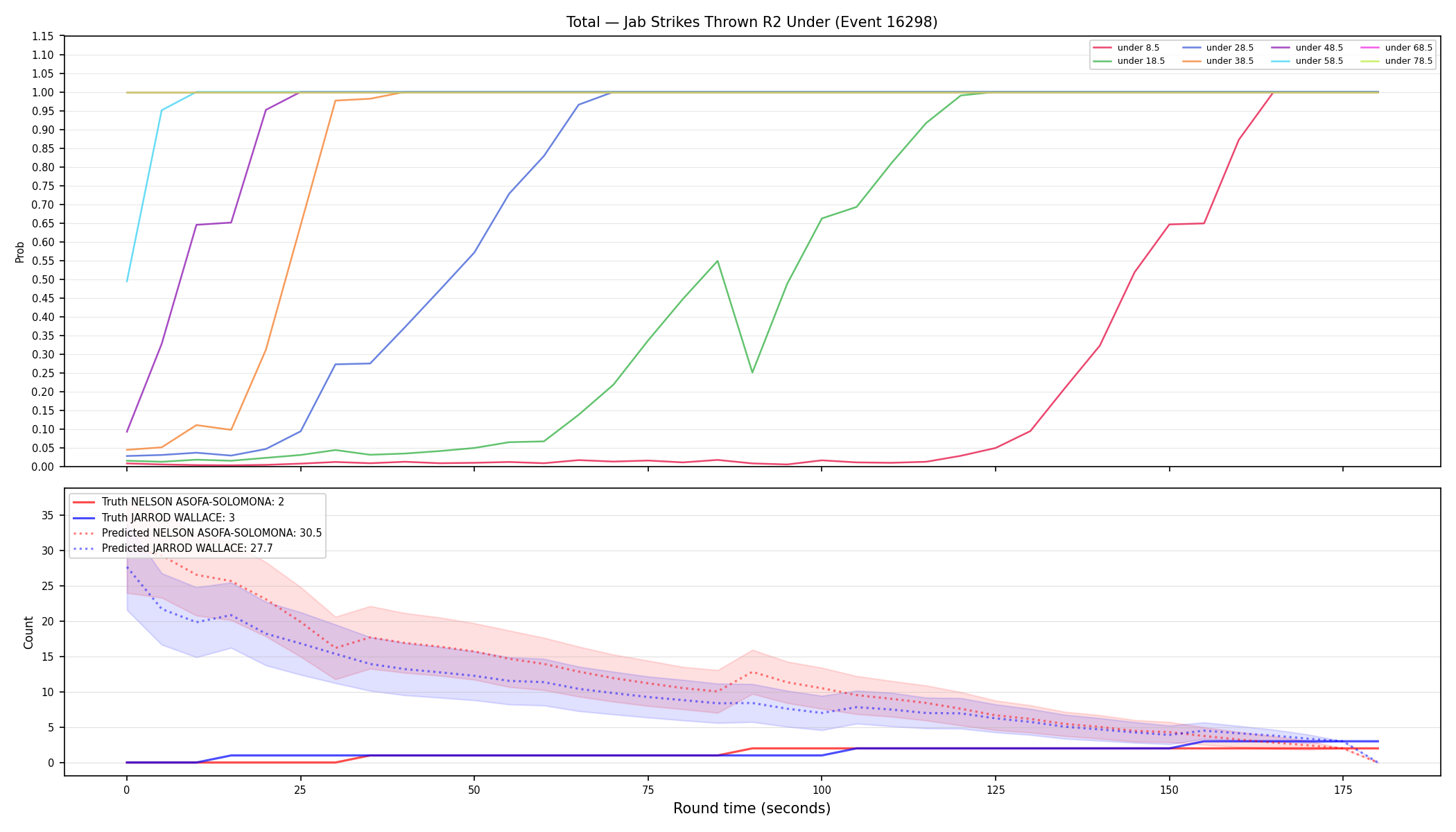 Stats/Round/Total Unders/Jab Strikes Thrown/Round 02/16298 Round 02 Under — Prod