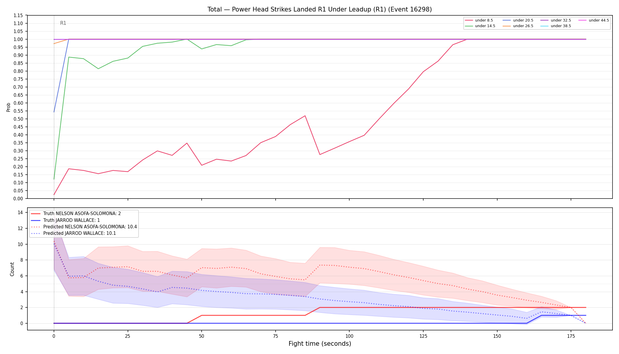 Stats/Round/Total Unders/Power Head Strikes Landed/Round 01/16298 Round 01 Under Leadup — Prod