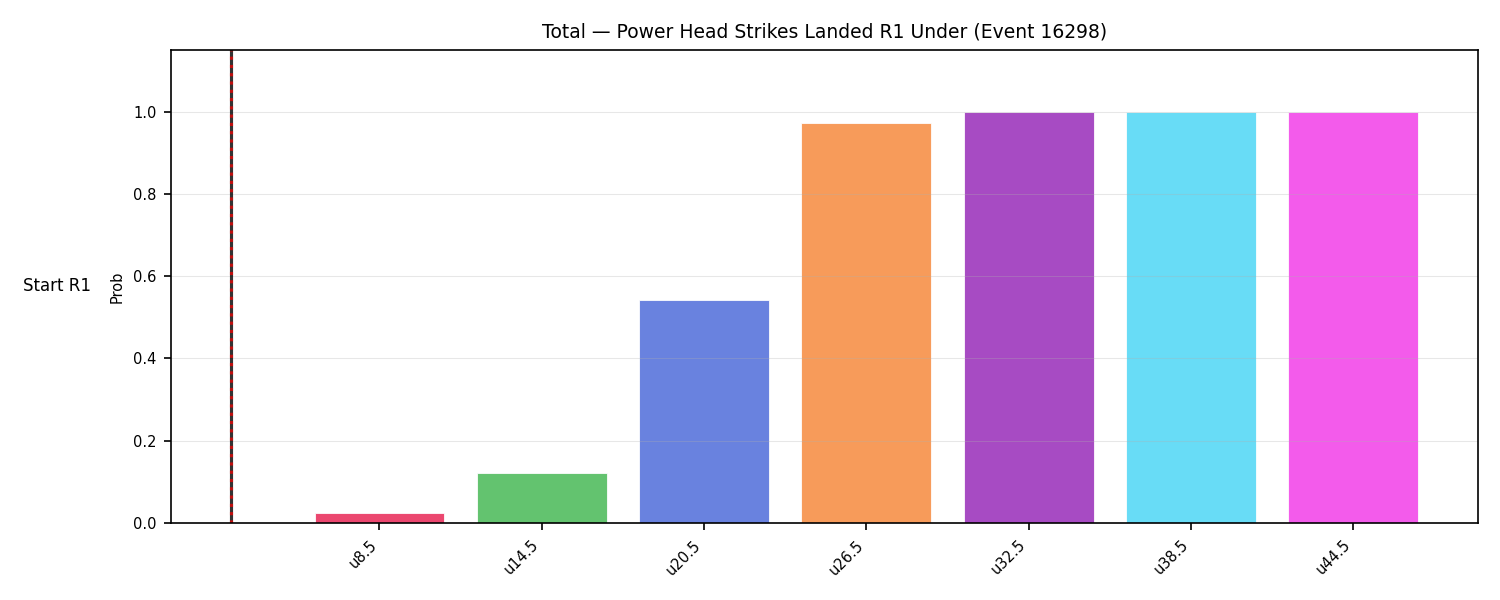 Stats/Round/Total Unders/Power Head Strikes Landed/Round 01/16298 Round 01 Under Snapshots — Prod