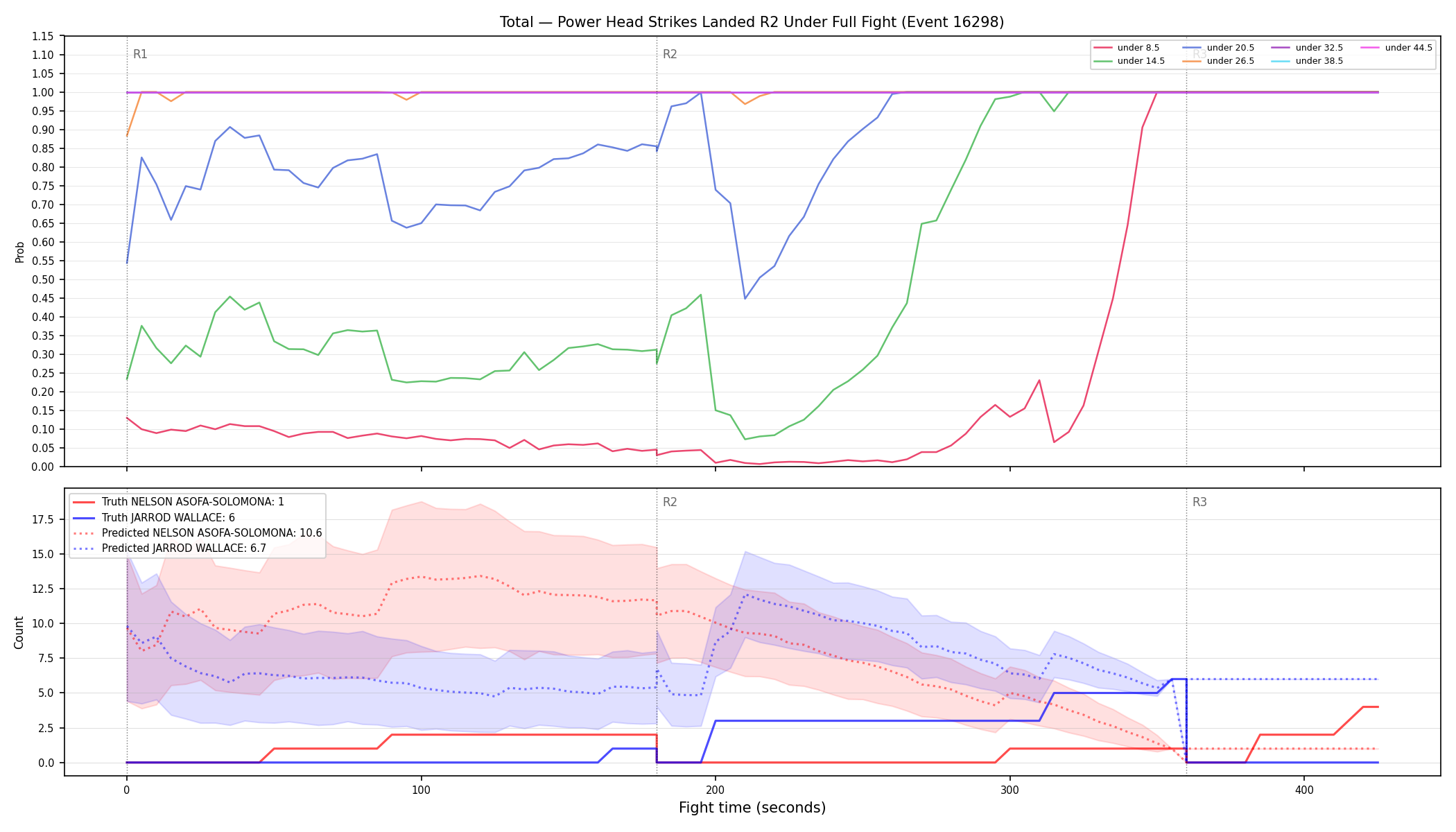 Stats/Round/Total Unders/Power Head Strikes Landed/Round 02/16298 Round 02 Under Fight — Prod