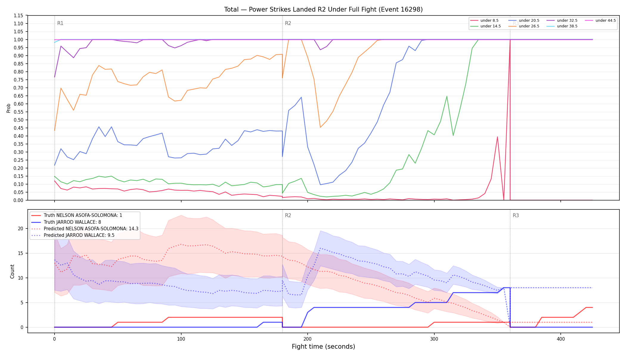 Stats/Round/Total Unders/Power Strikes Landed/Round 02/16298 Round 02 Under Fight — Prod