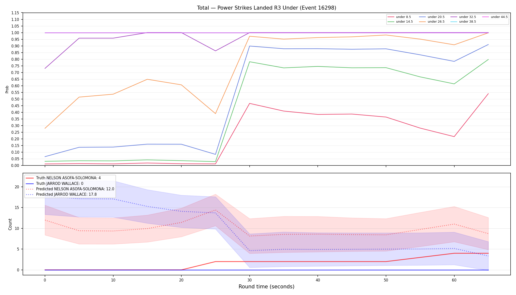 Stats/Round/Total Unders/Power Strikes Landed/Round 03/16298 Round 03 Under — Prod