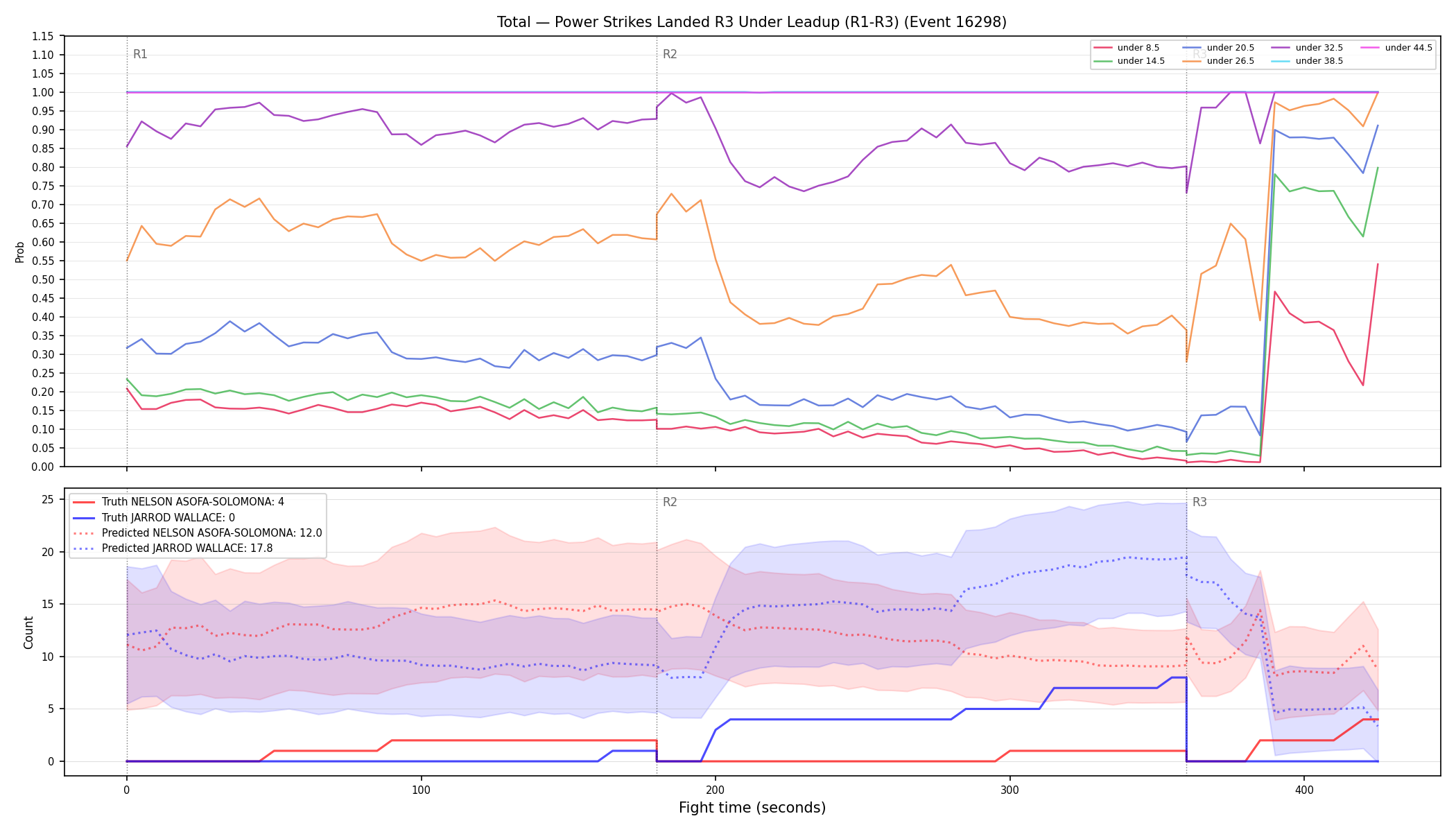 Stats/Round/Total Unders/Power Strikes Landed/Round 03/16298 Round 03 Under Leadup — Prod