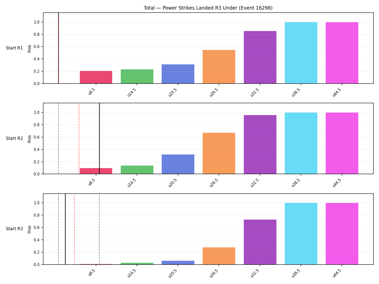 Stats/Round/Total Unders/Power Strikes Landed/Round 03/16298 Round 03 Under Snapshots — Prod