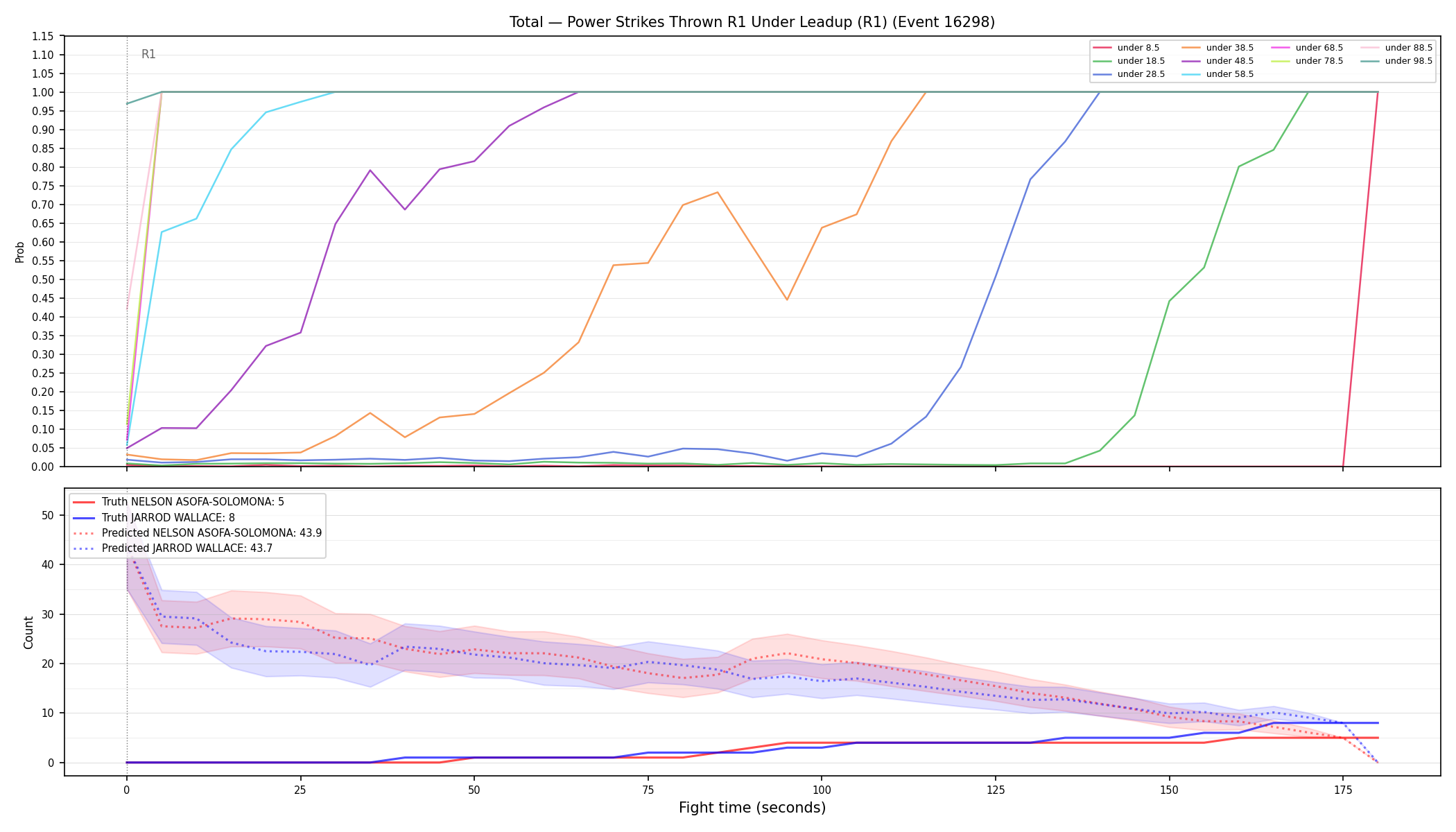 Stats/Round/Total Unders/Power Strikes Thrown/Round 01/16298 Round 01 Under Leadup — Prod