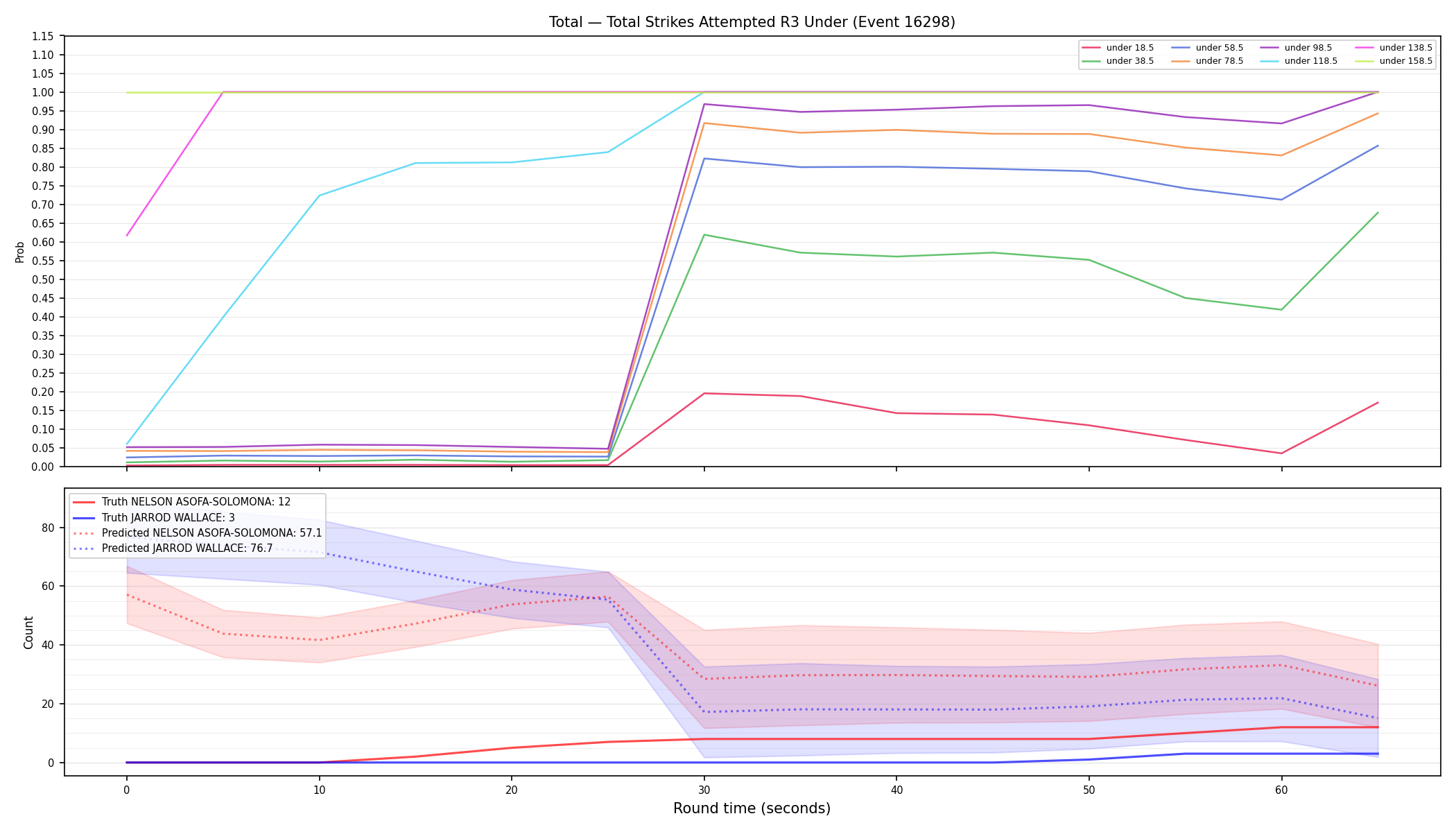 Stats/Round/Total Unders/Total Strikes Attempted/Round 03/16298 Round 03 Under — Prod