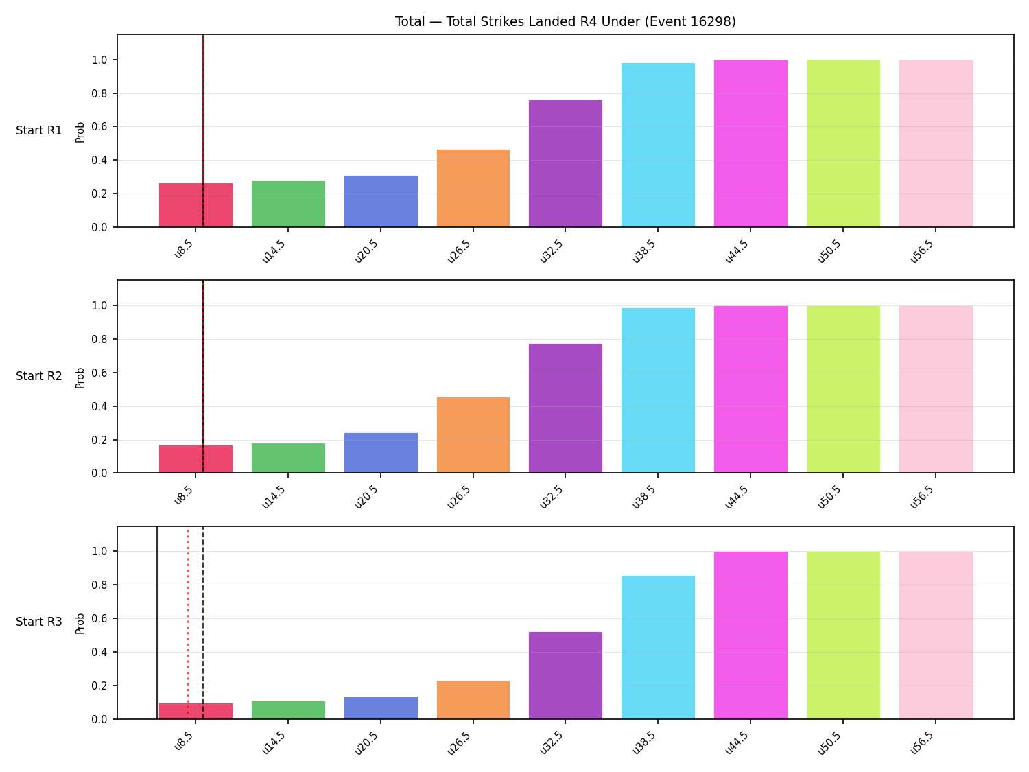 Stats/Round/Total Unders/Total Strikes Landed/Round 04/16298 Round 04 Under Snapshots — Prod