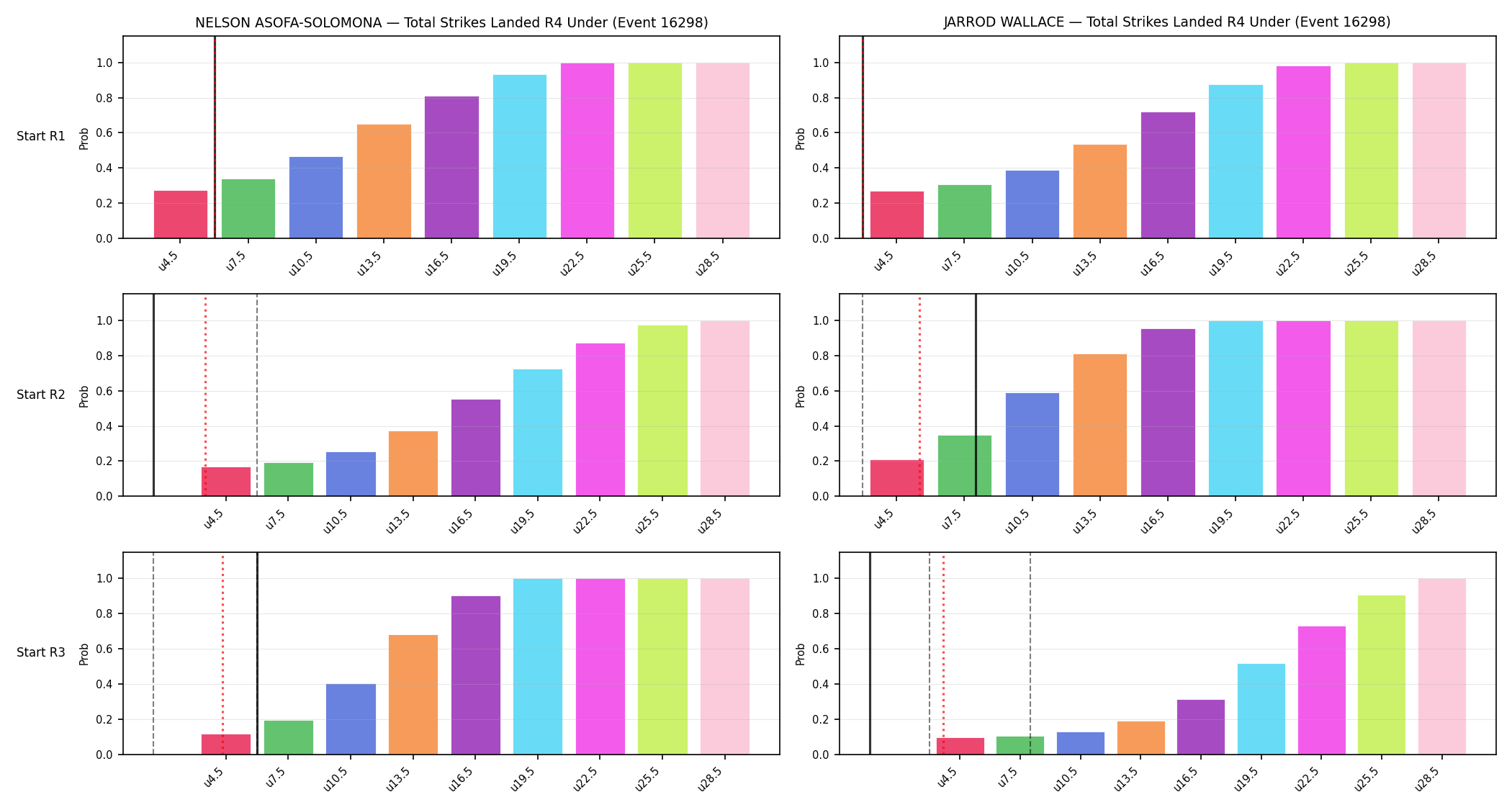 Round: Total Strikes Landed — round 4 — snapshots — Prod