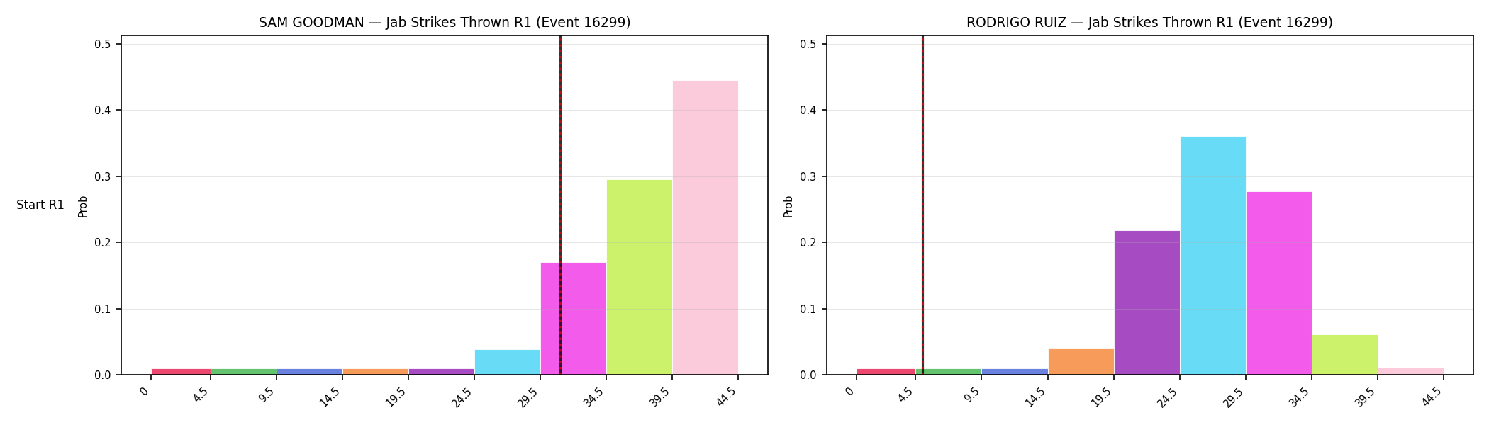 Round: Jab Strikes Thrown — round 1 — snapshots — Prod