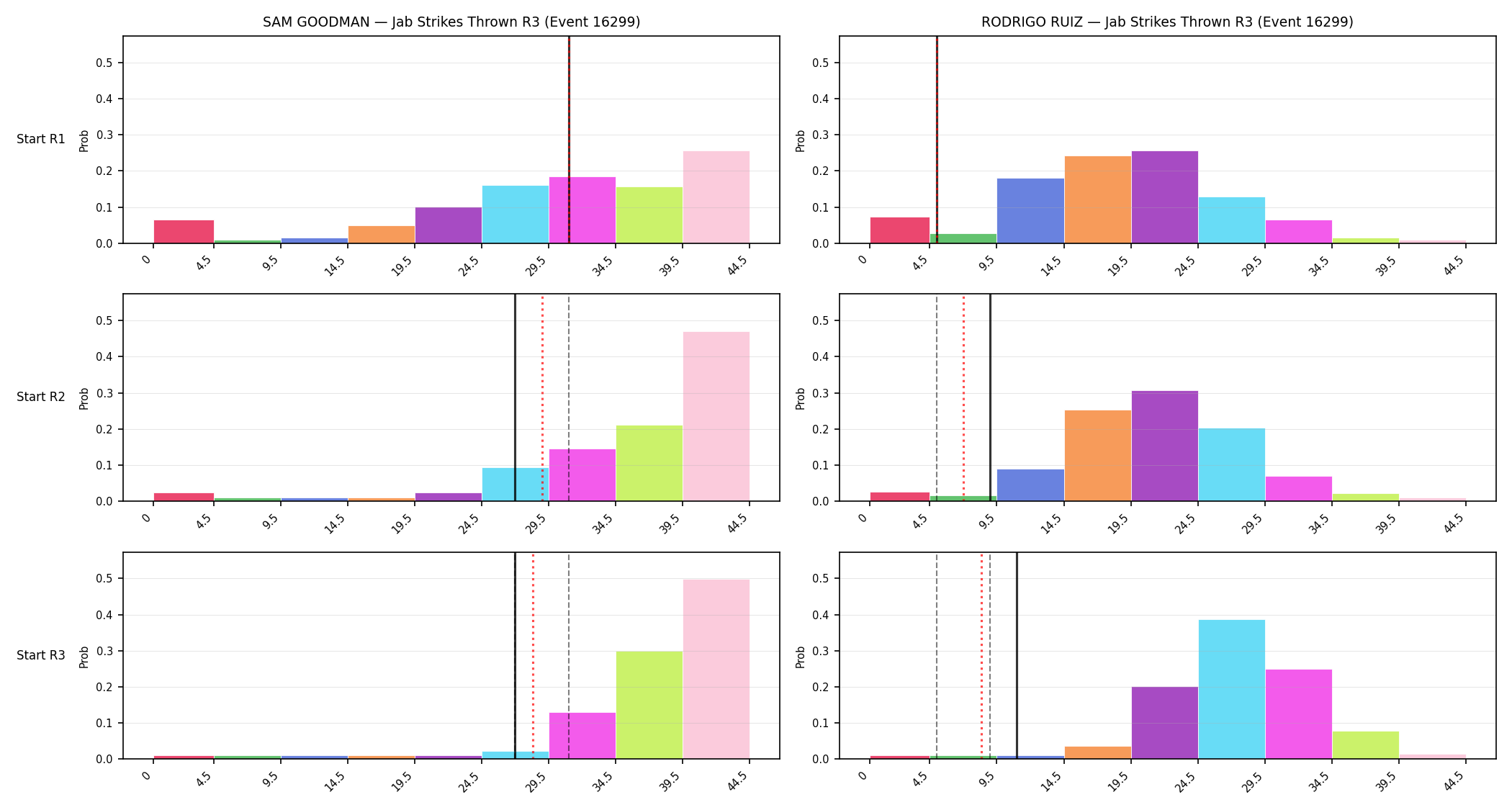 Round: Jab Strikes Thrown — round 3 — snapshots — Prod