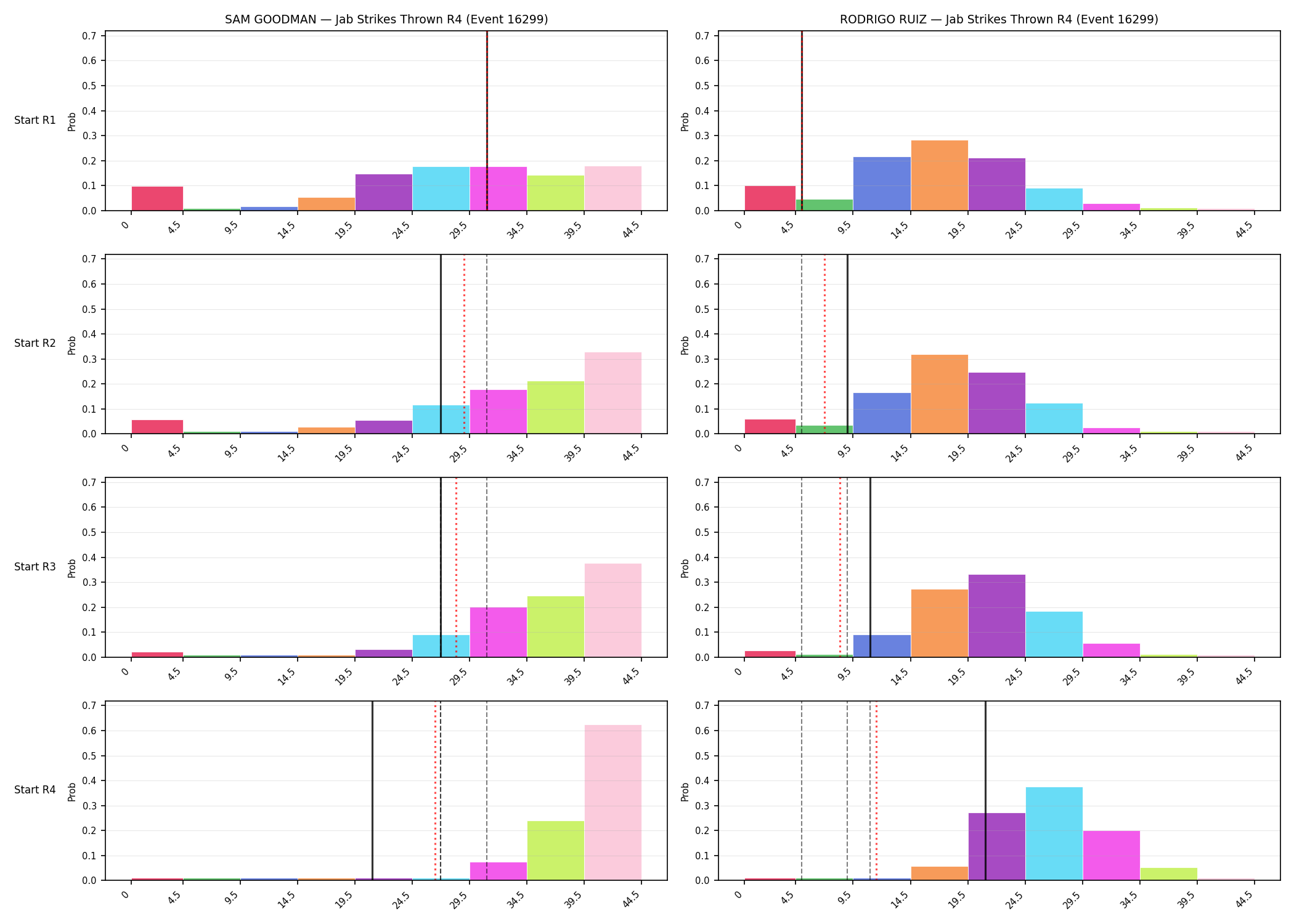 Round: Jab Strikes Thrown — round 4 — snapshots — Prod