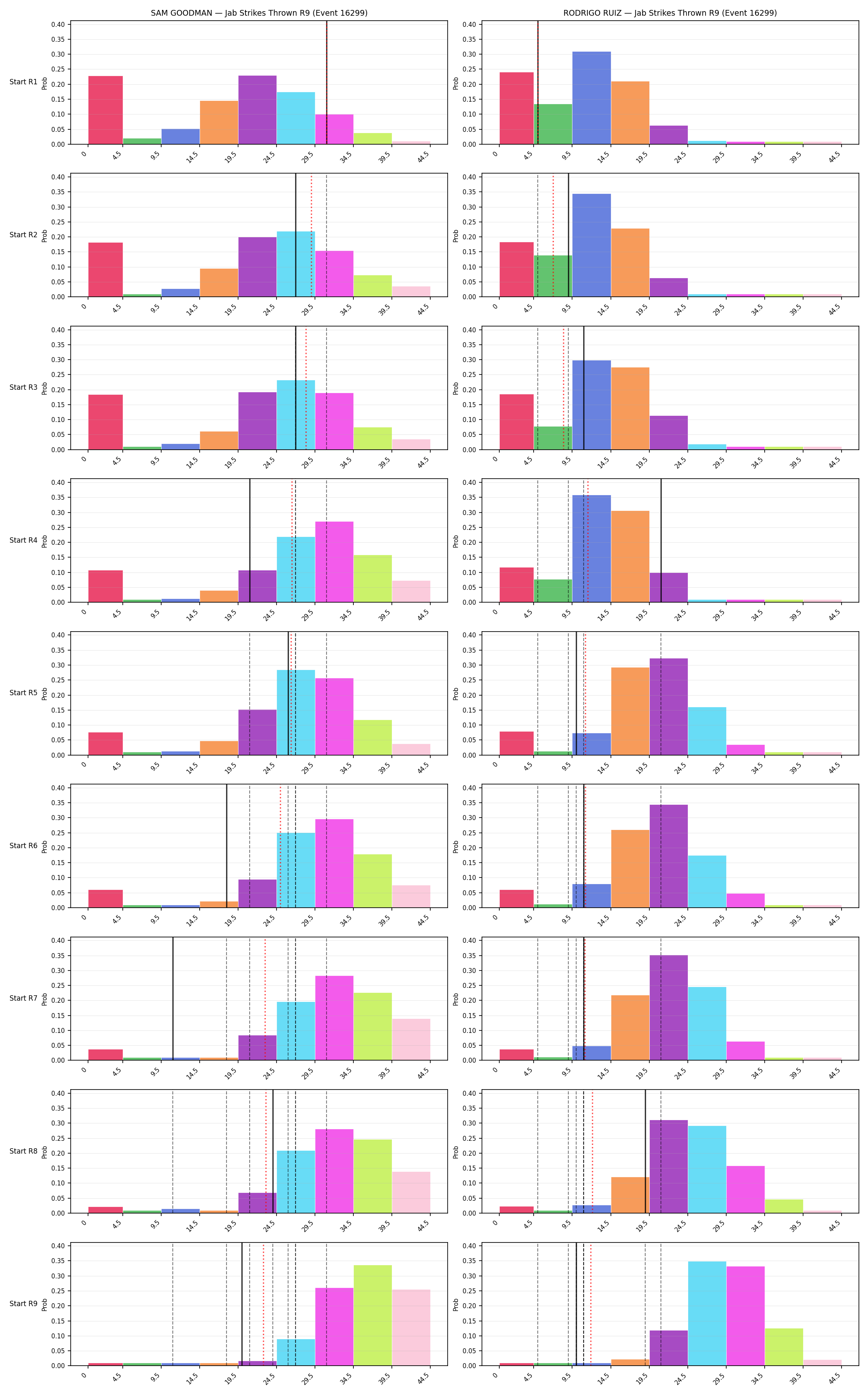 Round: Jab Strikes Thrown — round 9 — snapshots — Prod