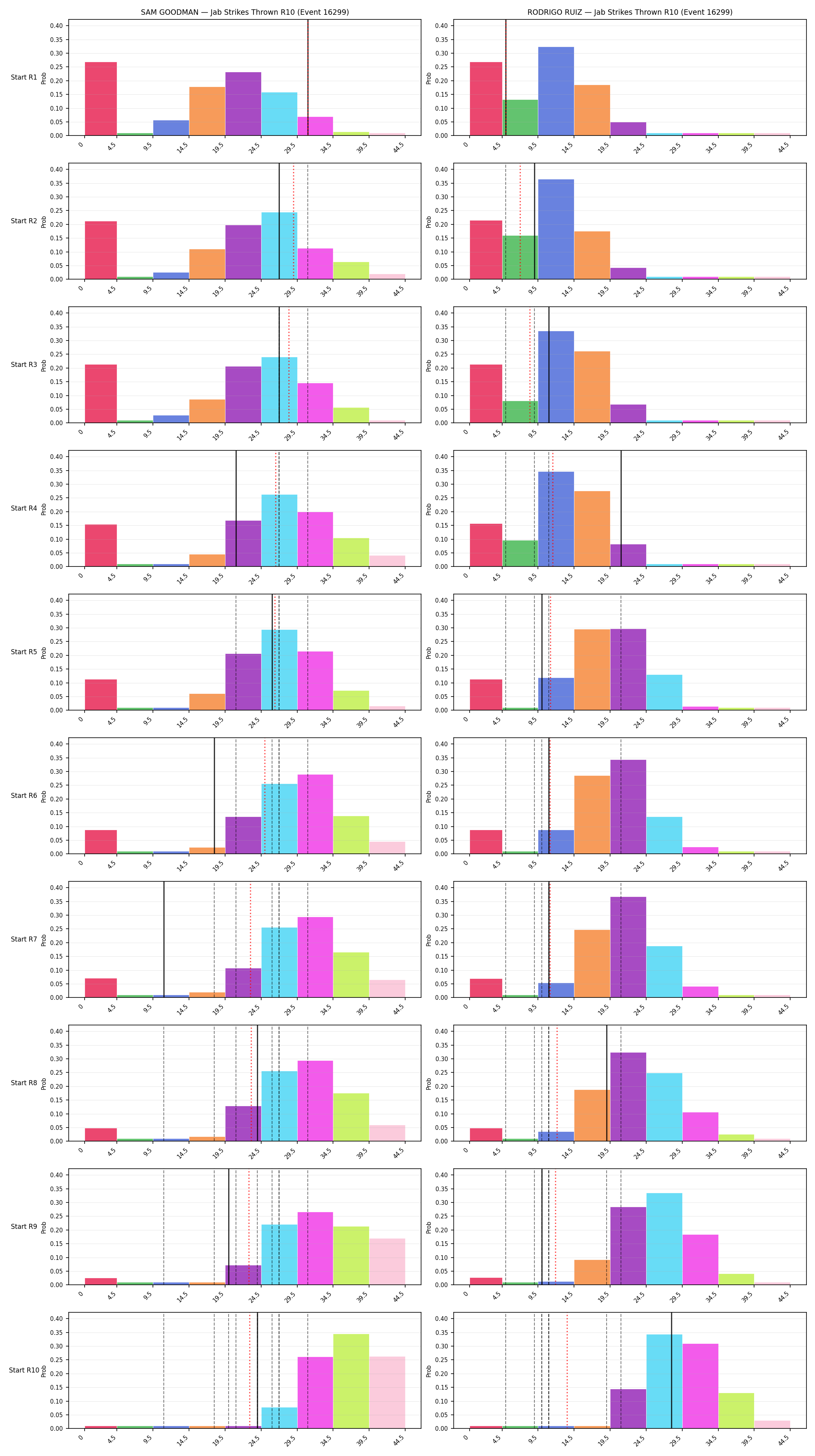 Round: Jab Strikes Thrown — round 10 — snapshots — Prod