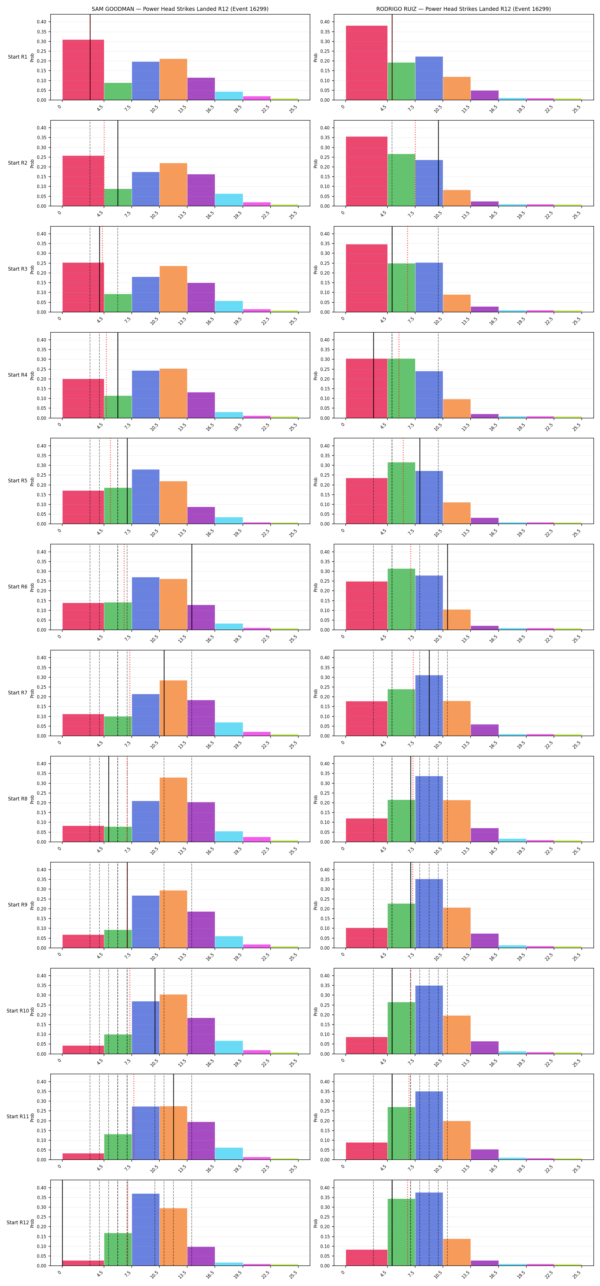 Round: Power Head Strikes Landed — round 12 — snapshots — Prod