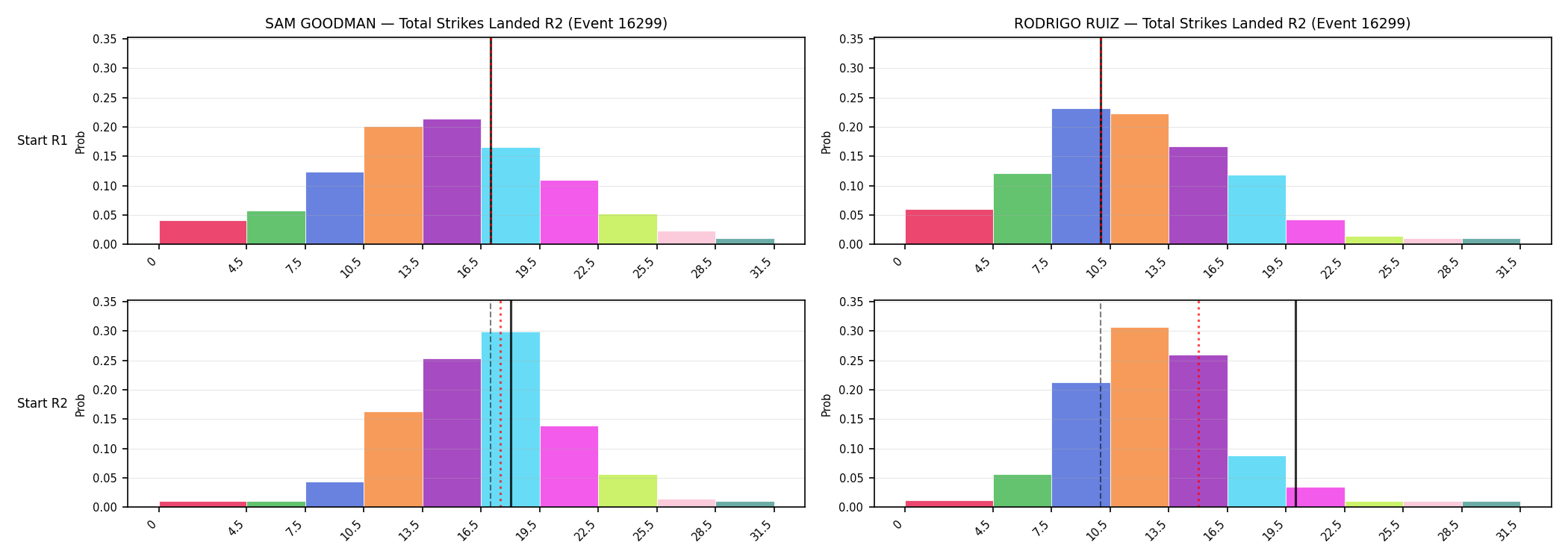 Round: Total Strikes Landed — round 2 — snapshots — Prod