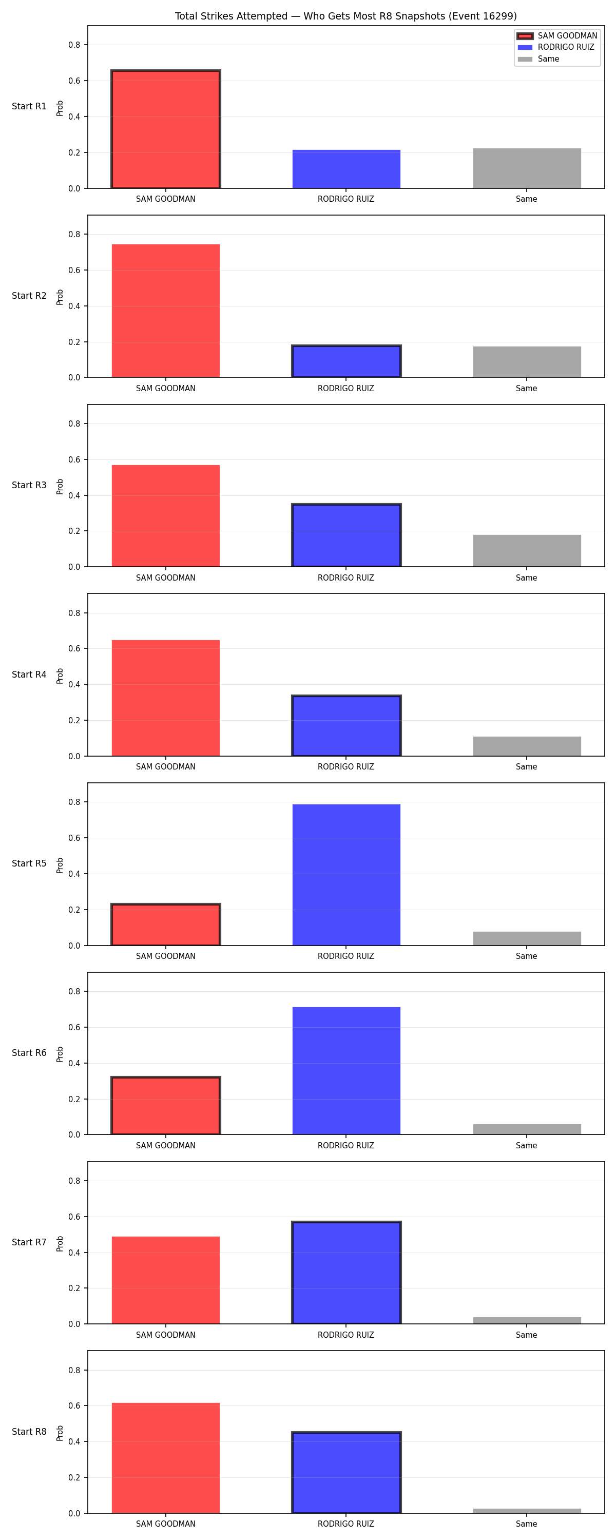 Round: Total Strikes Attempted — round 8 — snapshots — Prod