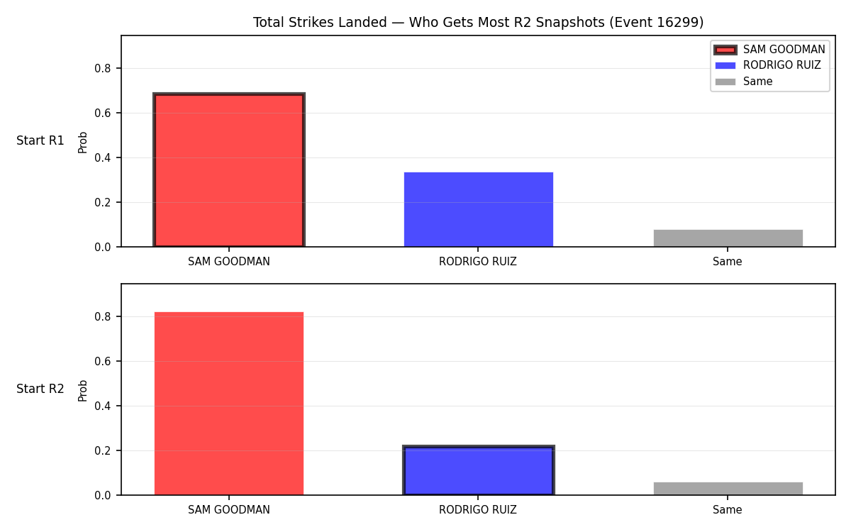 Round: Total Strikes Landed — round 2 — snapshots — Prod