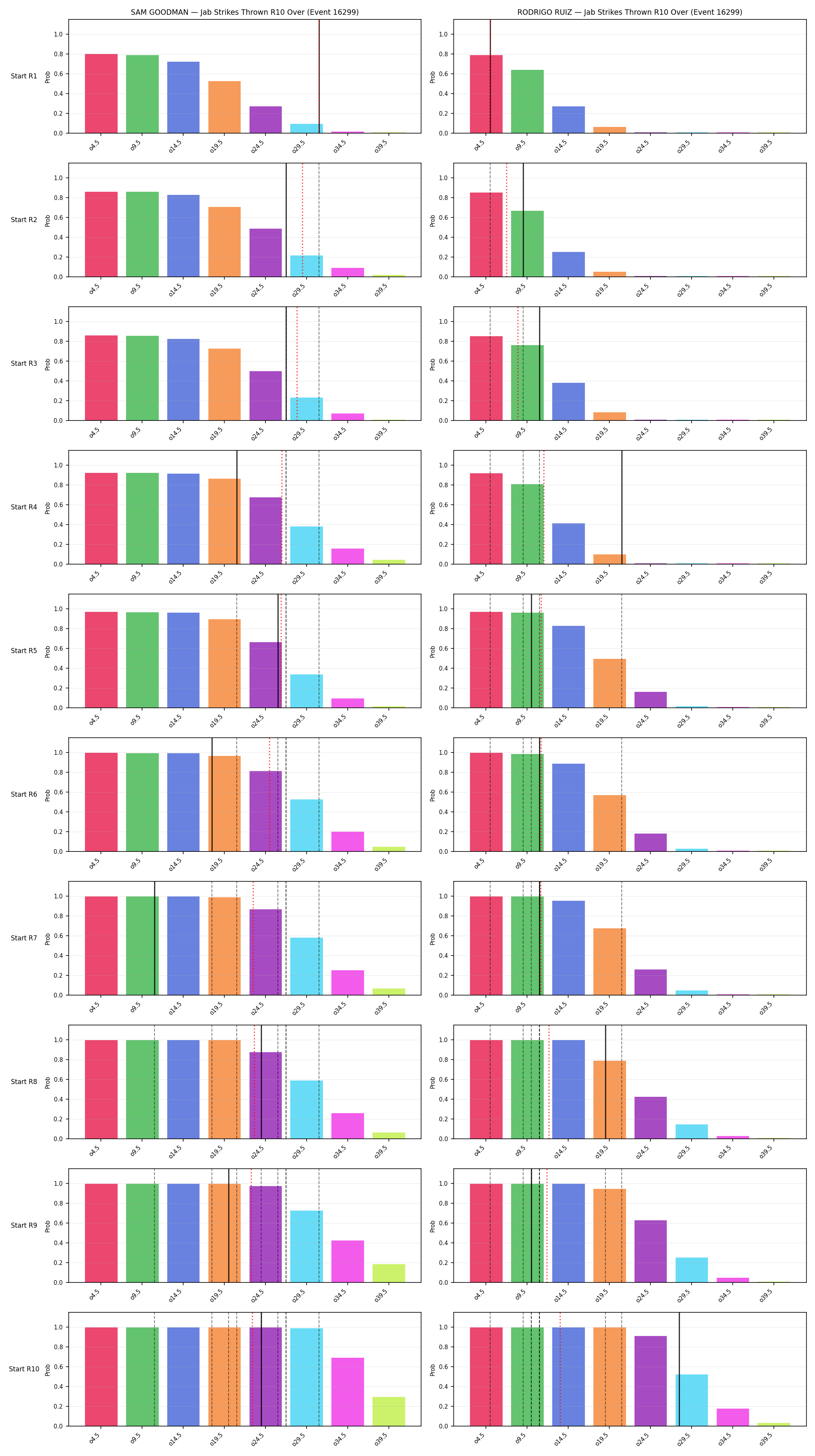 Round: Jab Strikes Thrown — round 10 — snapshots — Prod